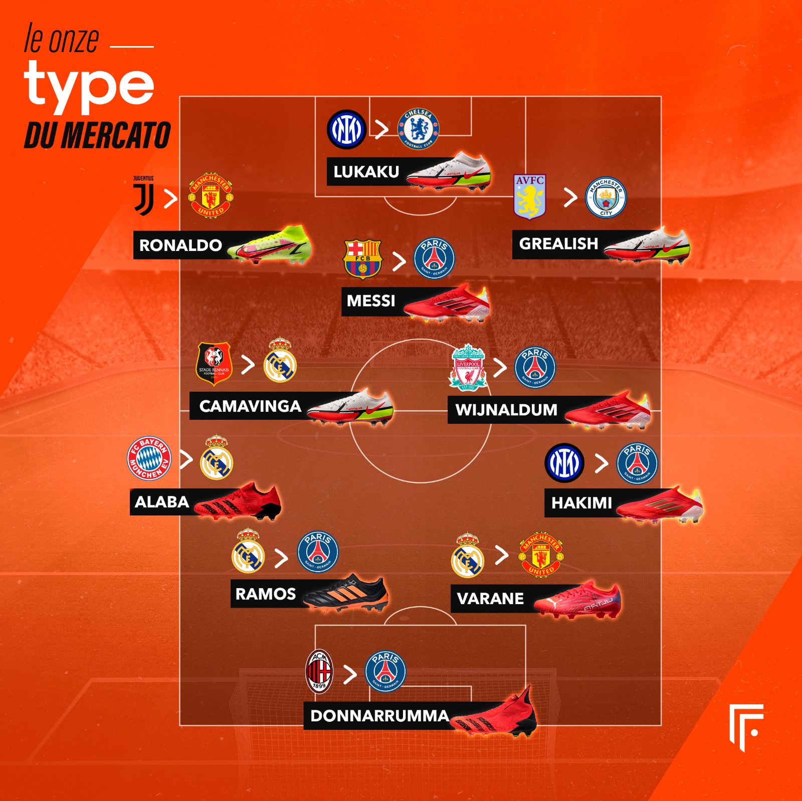 Équipe type mercato