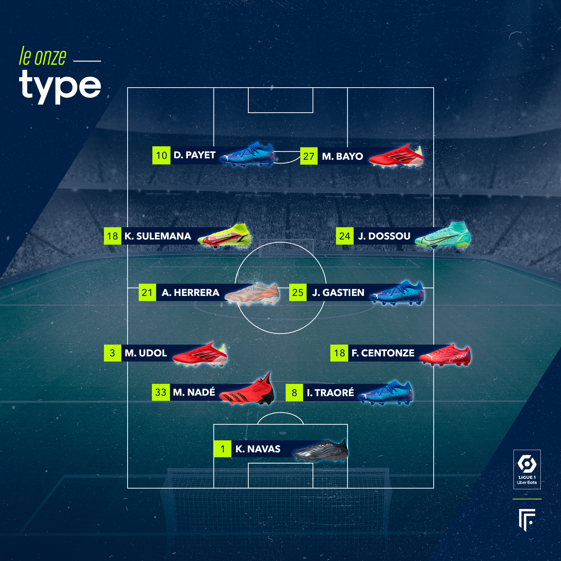Infographie équipements 1ère journée Ligue 1 2021/2022
