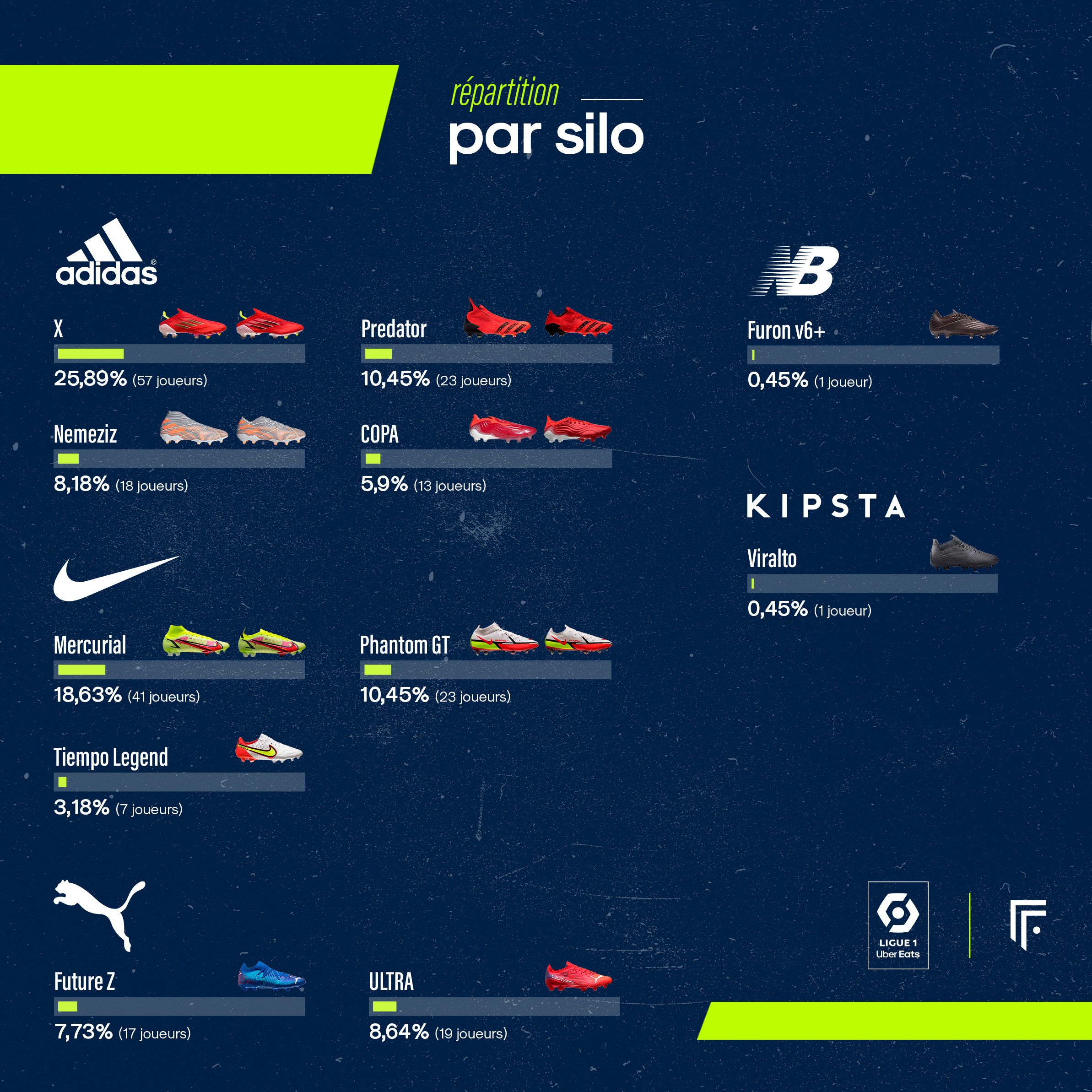 Infographie équipements 1ère journée Ligue 1 2021/2022