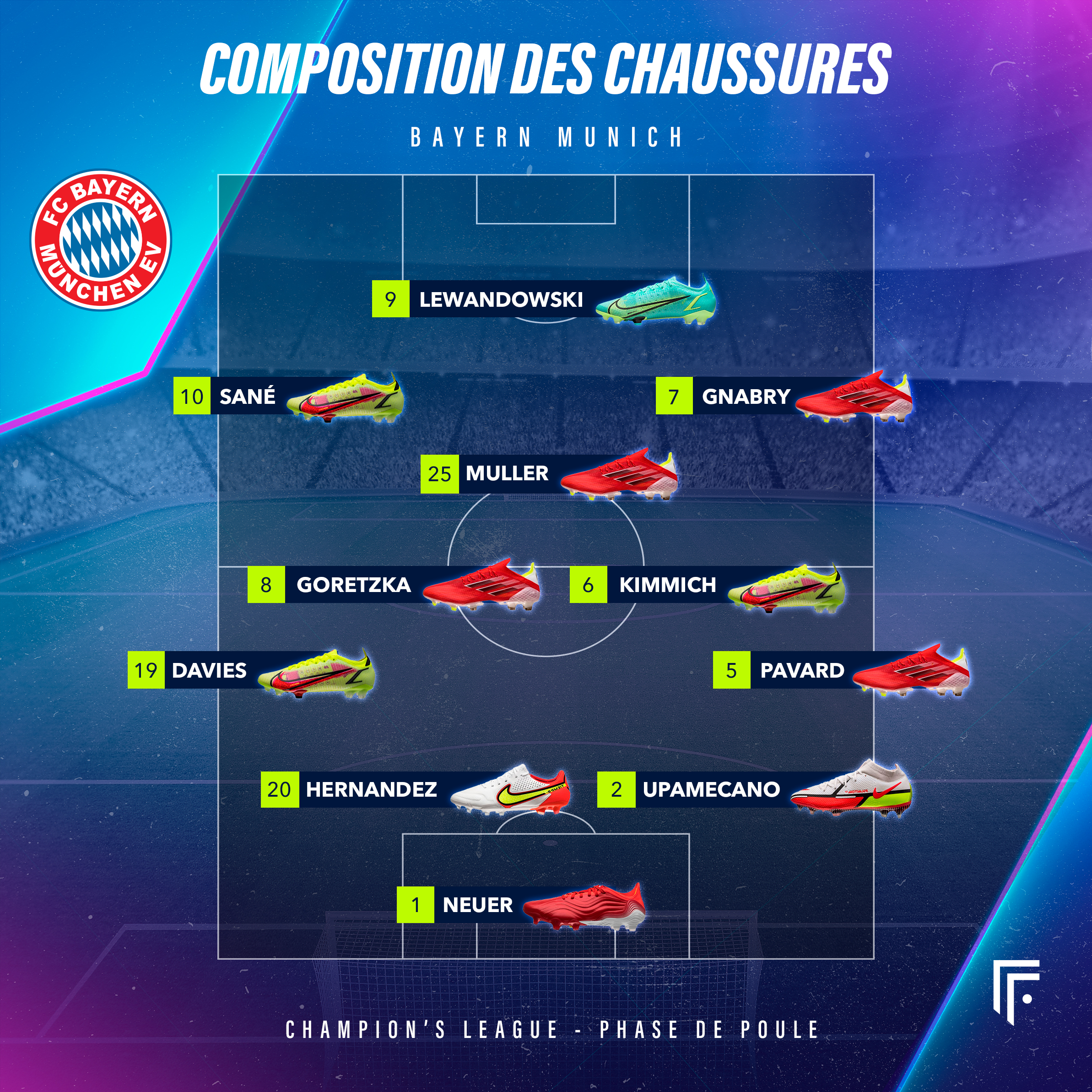 Compo Barça Bayern Munich