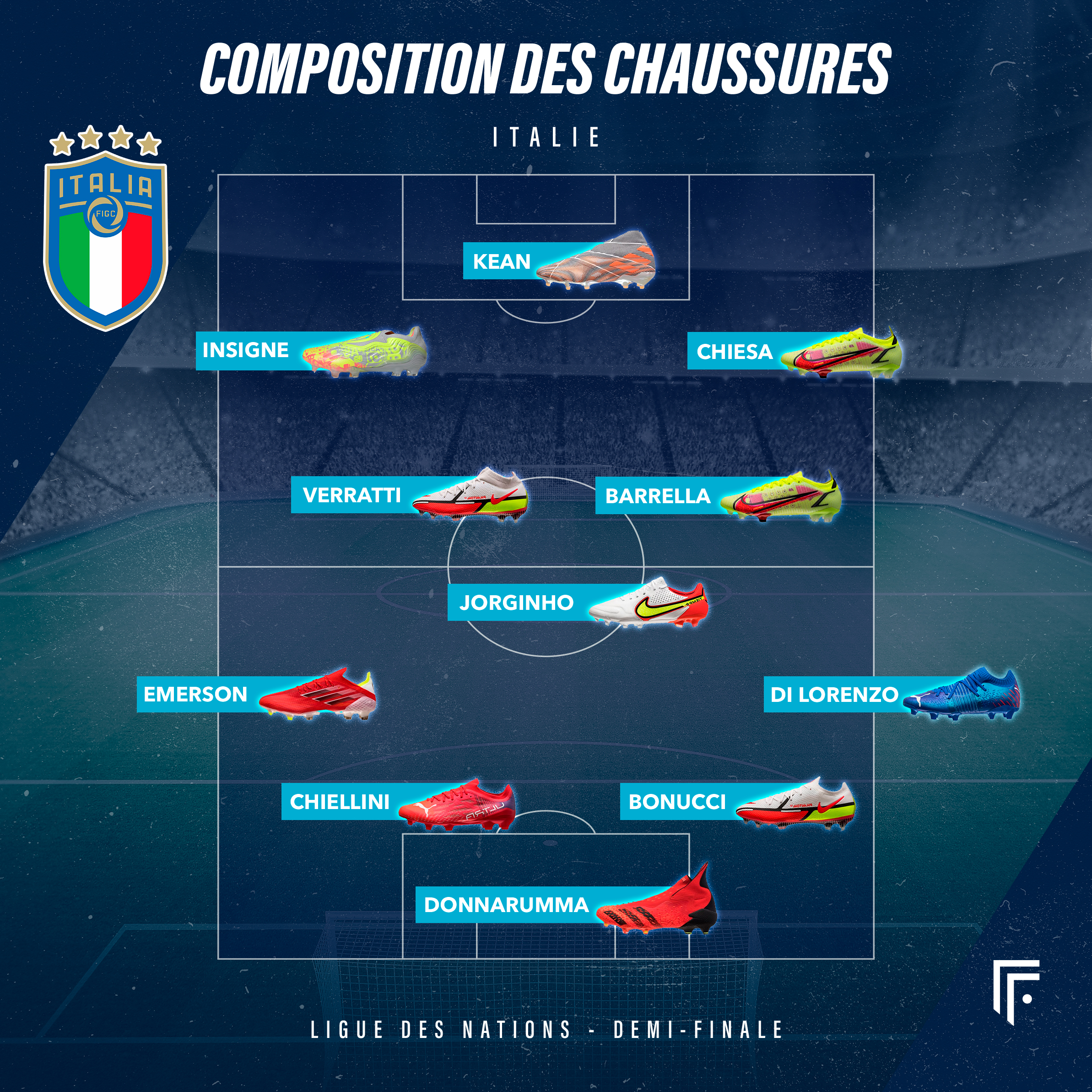 Compo Italie Ligue des Nations