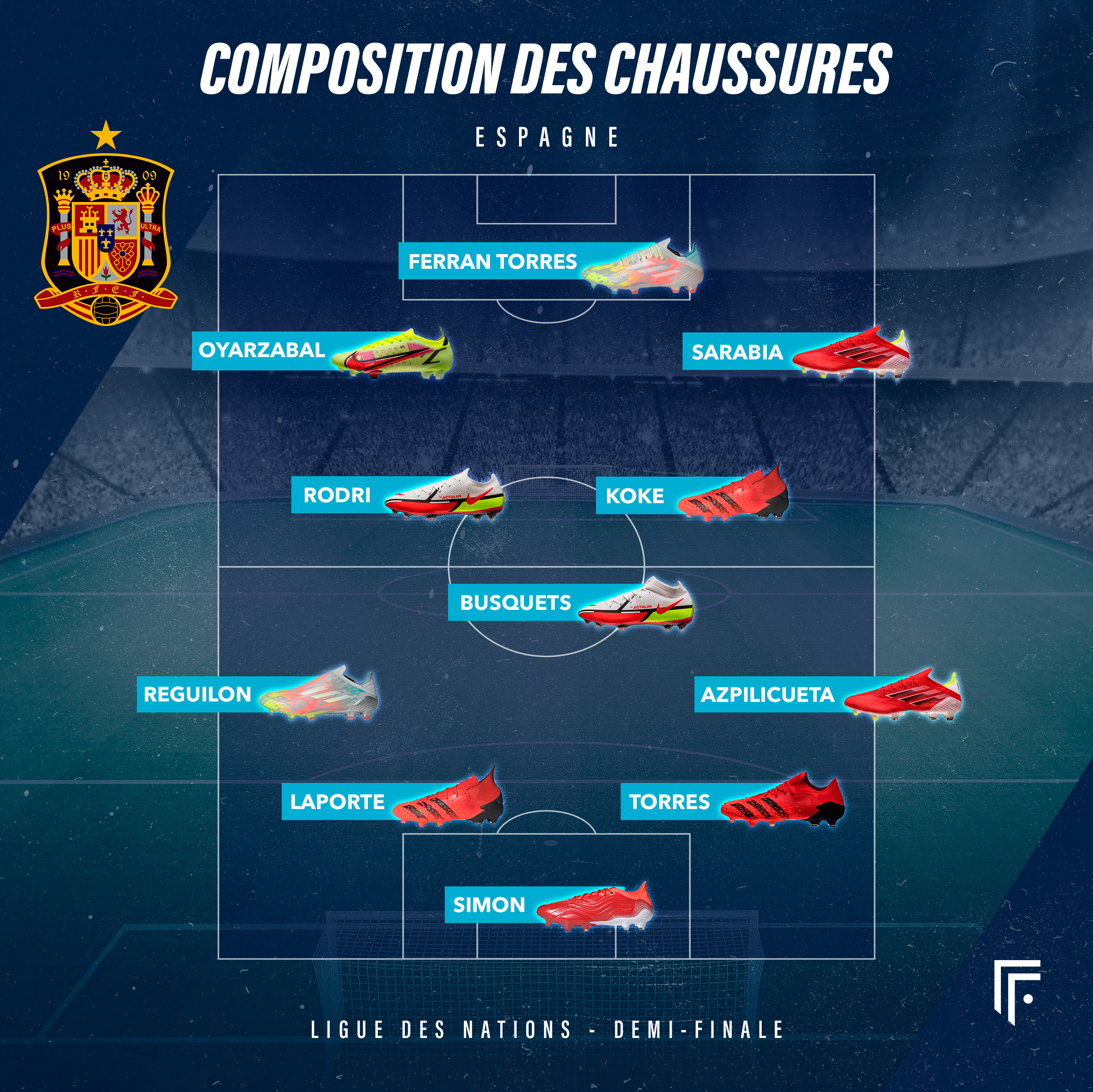 Compo Espagne Ligue des Nations