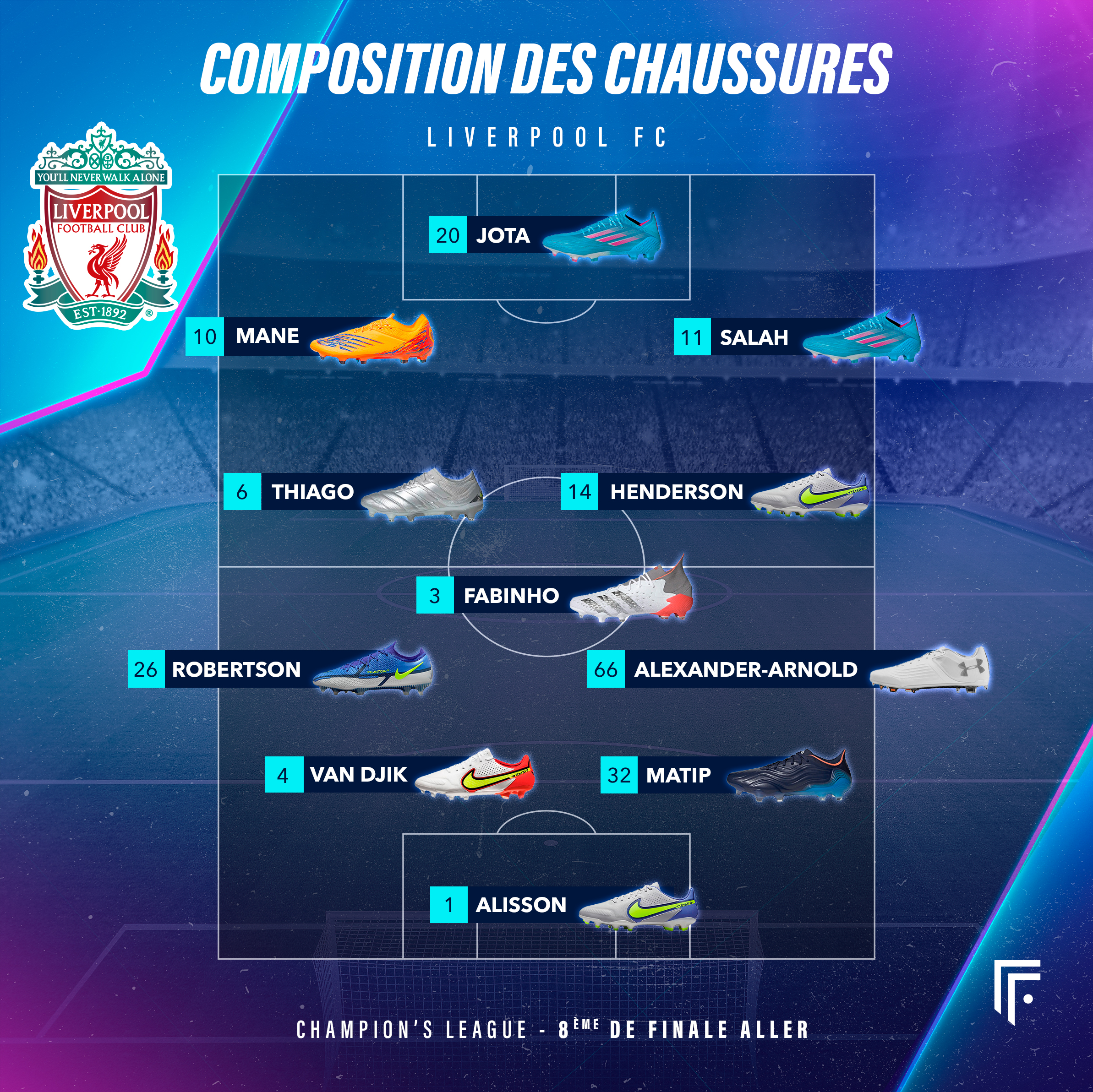 Compo Inter-Liverpool - Ligue des Champions