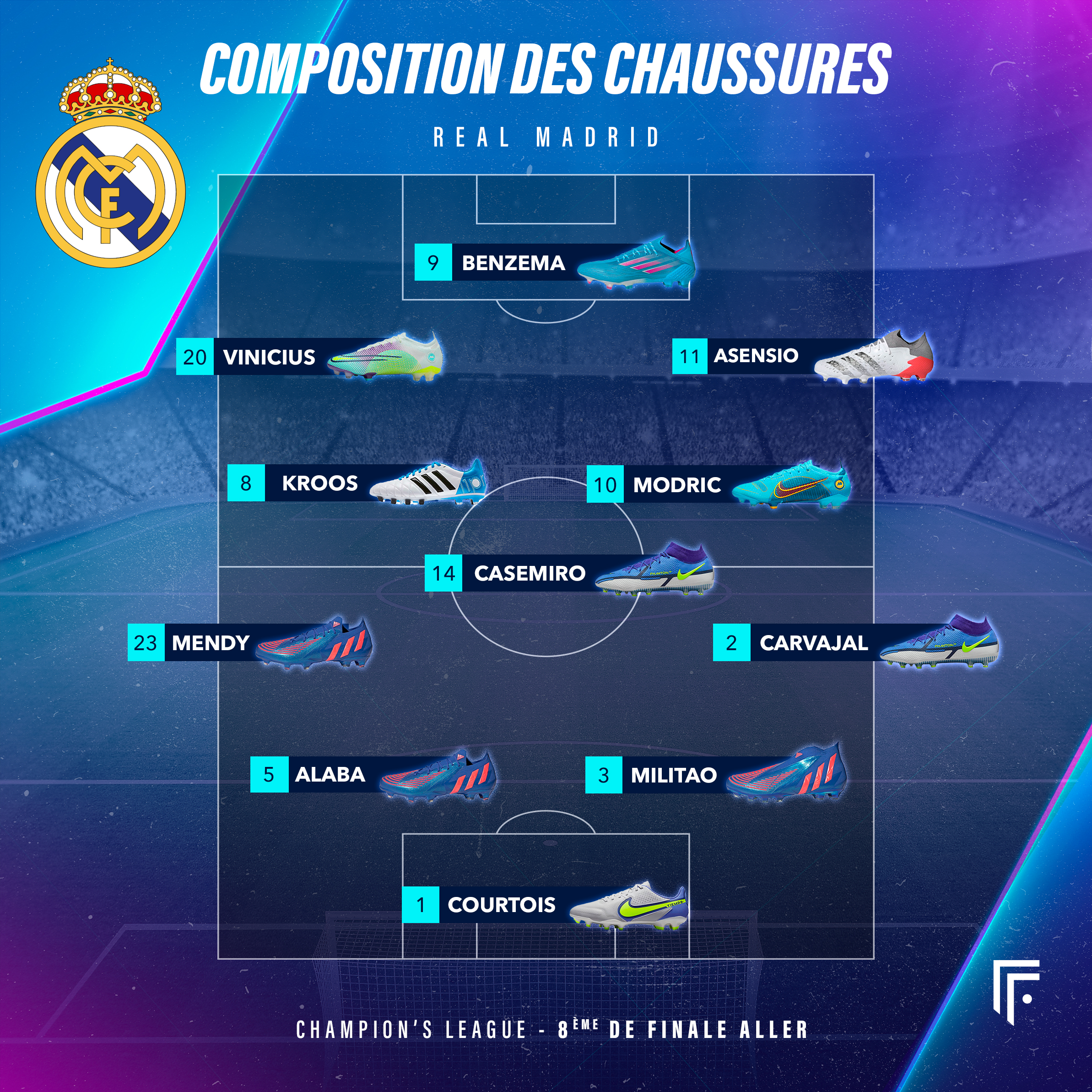Compo PSG Real Madrid - Ligue des Champions