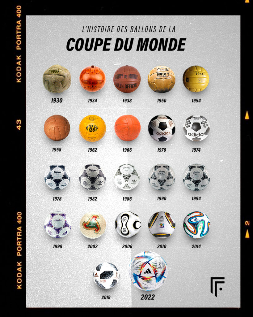 Ballon de la Coupe du Monde son histoire et son évolution depuis 1930