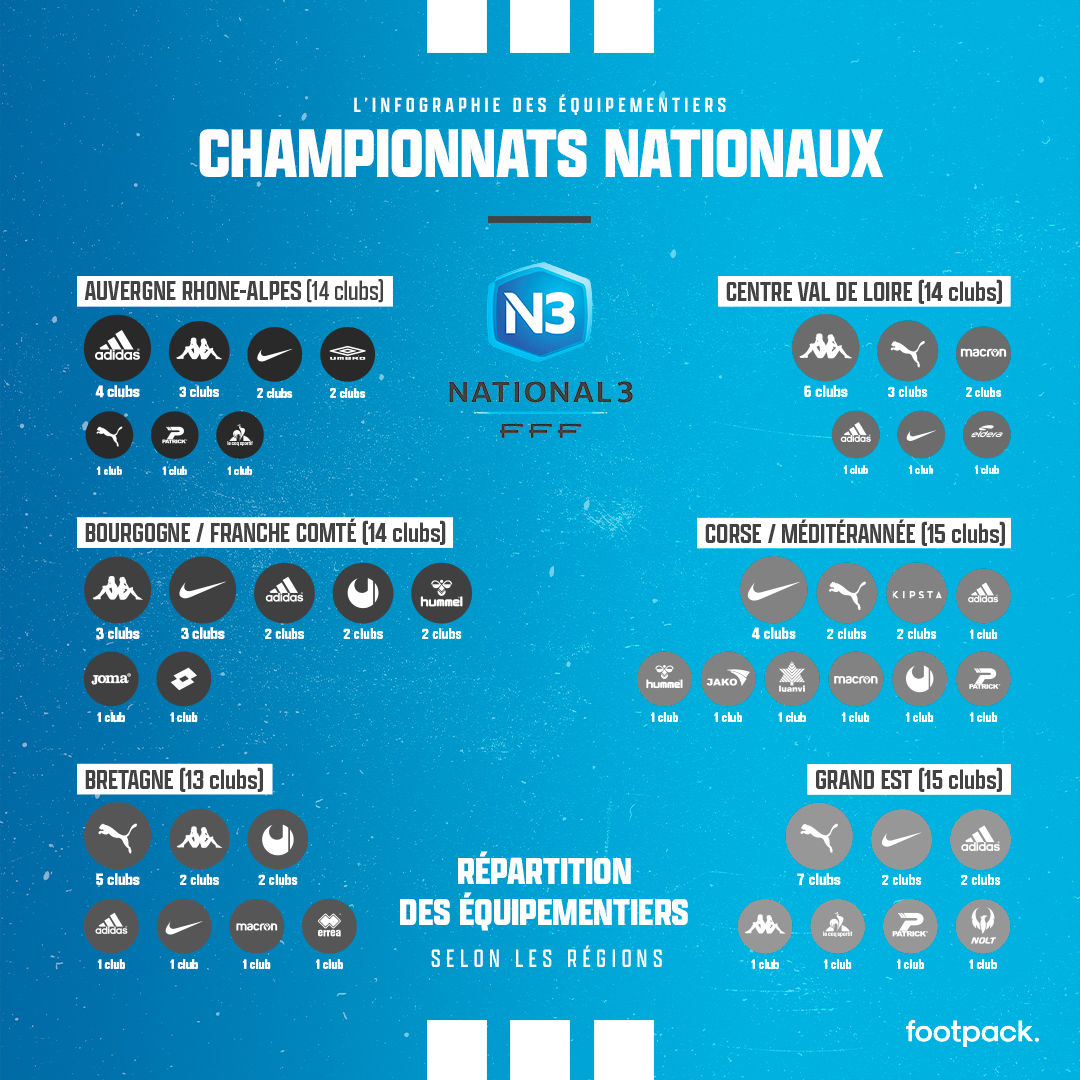 Répartition équipementiers Championnat National 3
