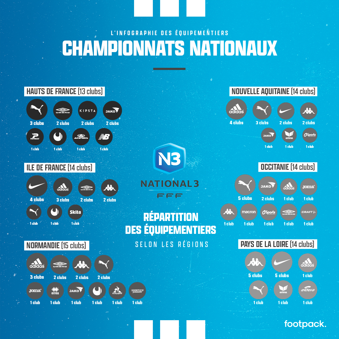Répartition équipementiers Championnat National 3