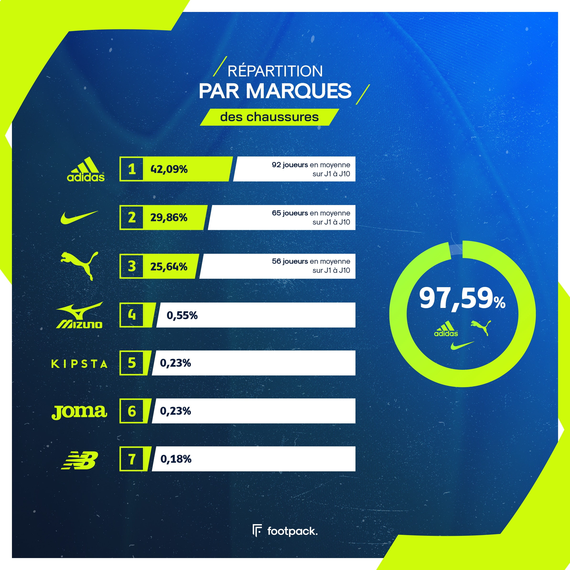 Lot de 2 paires de crampons français en aluminium très