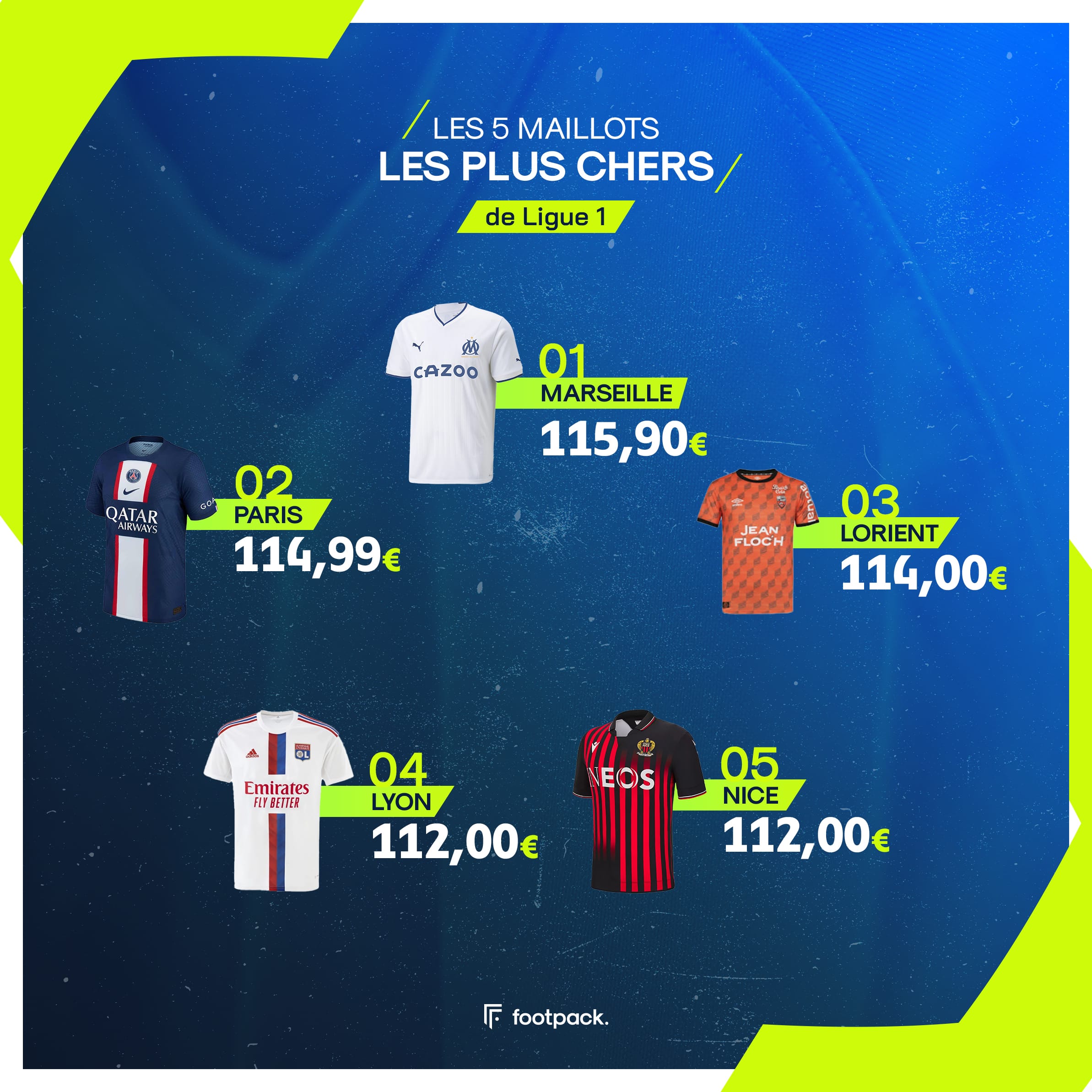 maillots ligue 1 etude footpack