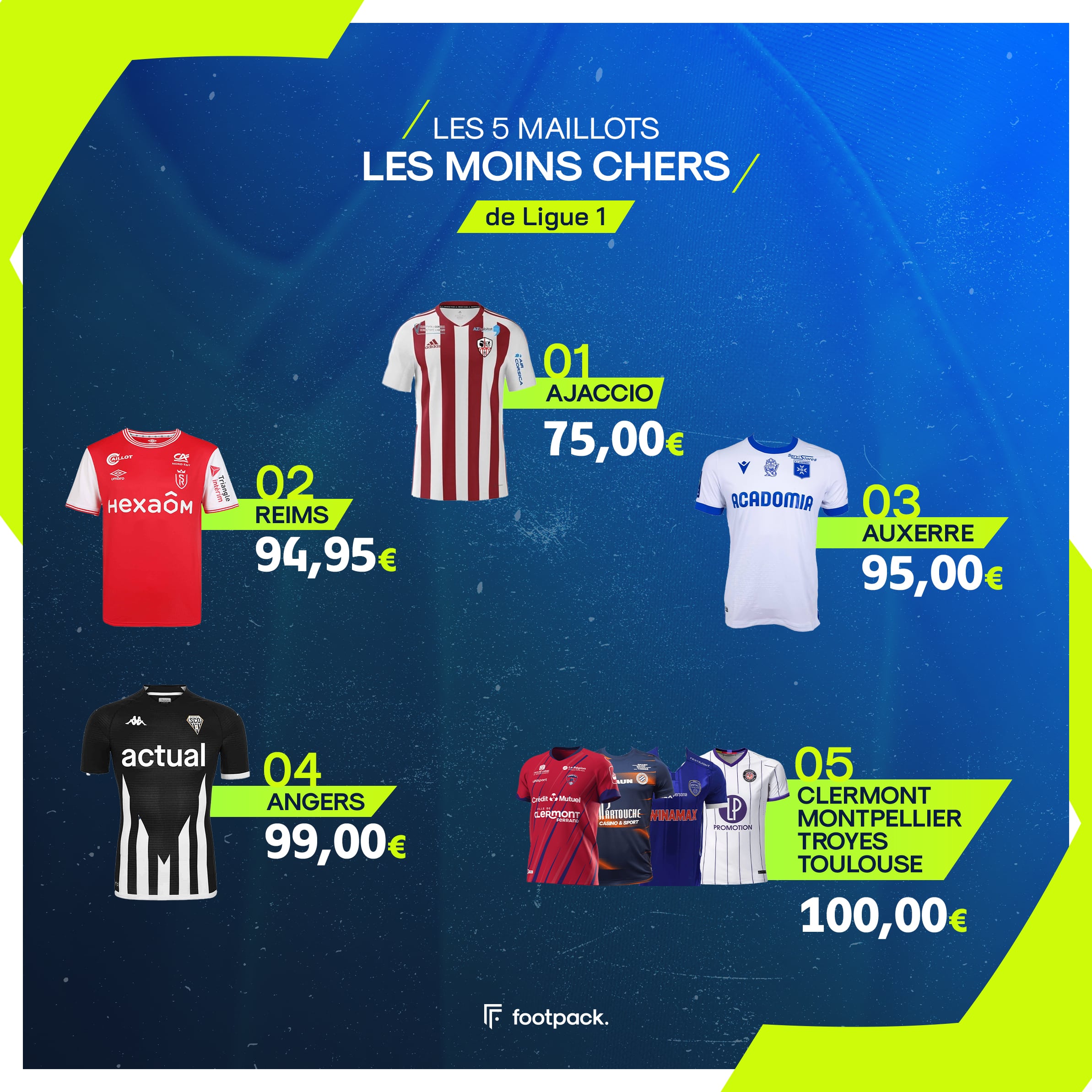 maillots ligue 1 etude footpack