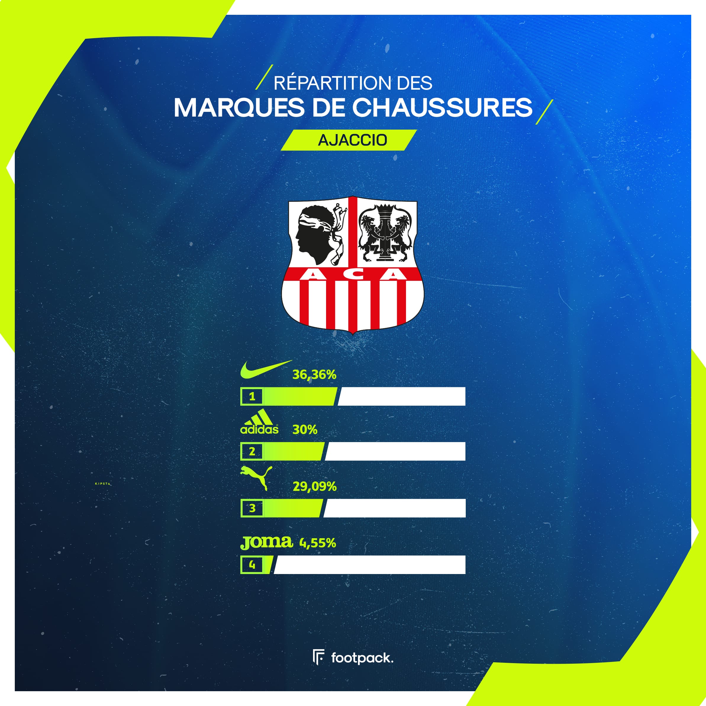 crampons ligue 1 etude footpack