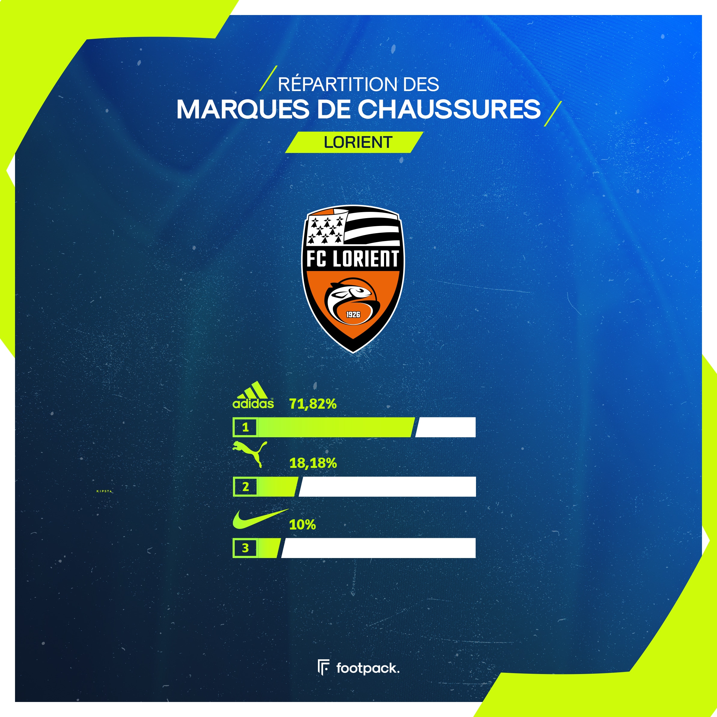 crampons ligue 1 etude footpack