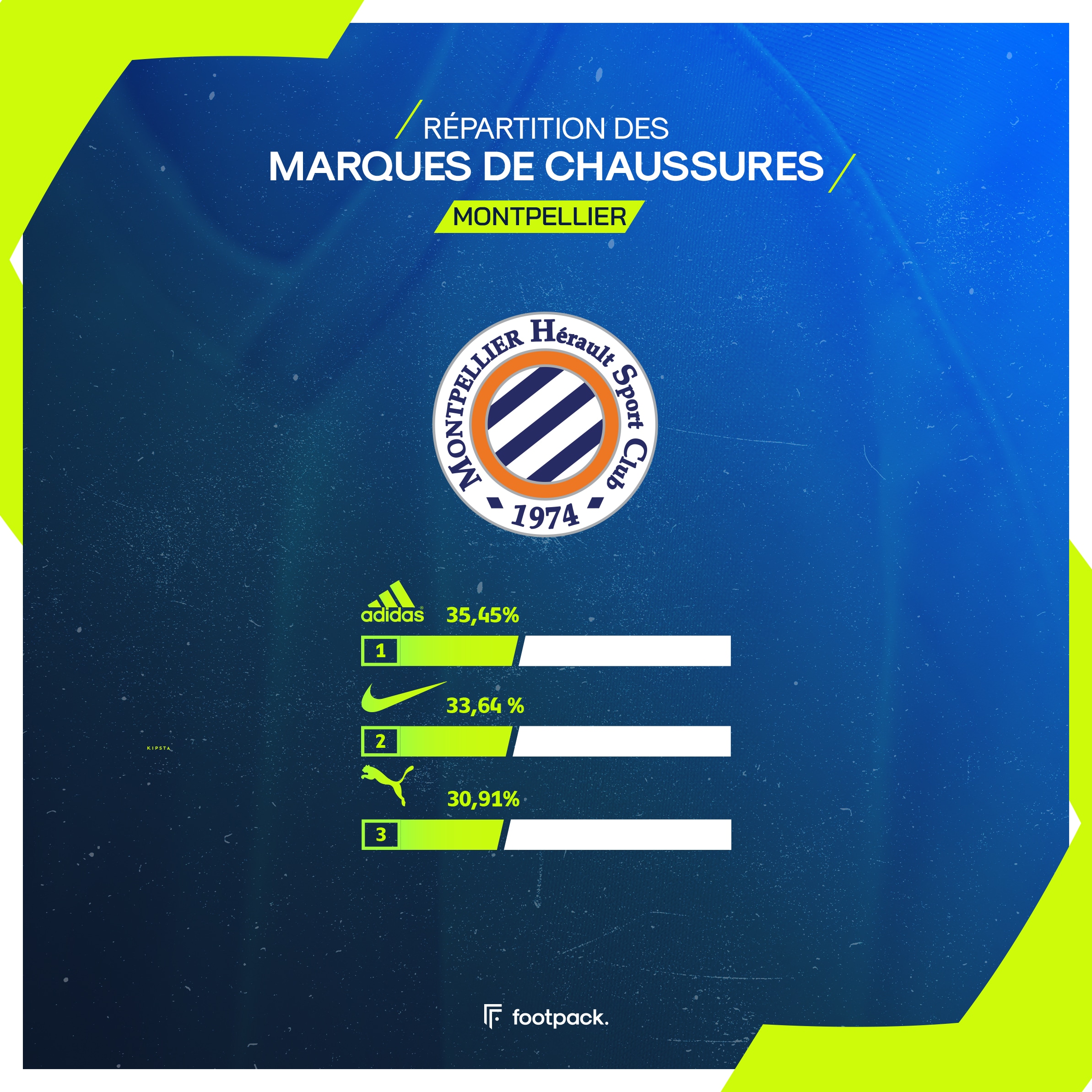 crampons ligue 1 etude footpack