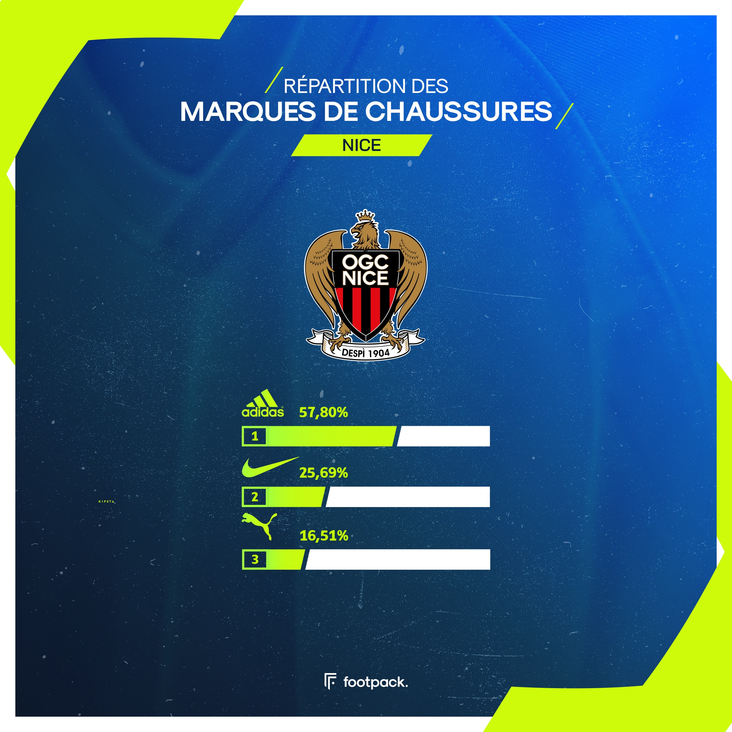 crampons ligue 1 etude footpack