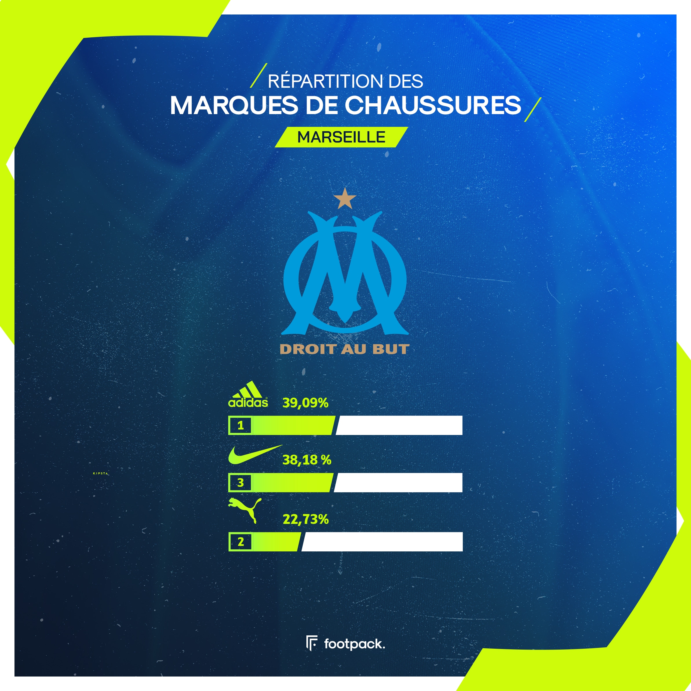 crampons ligue 1 etude footpack