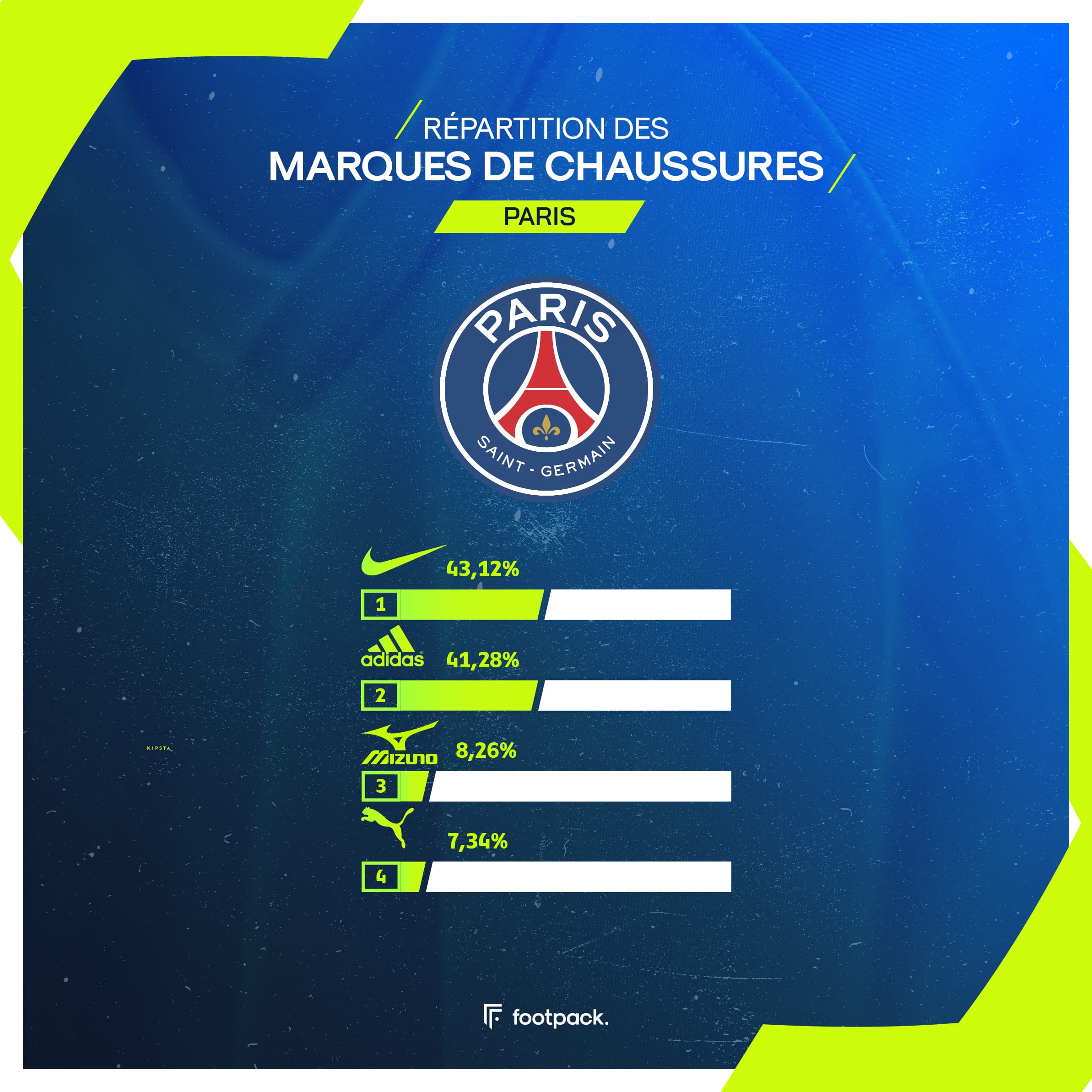 crampons ligue 1 etude footpack