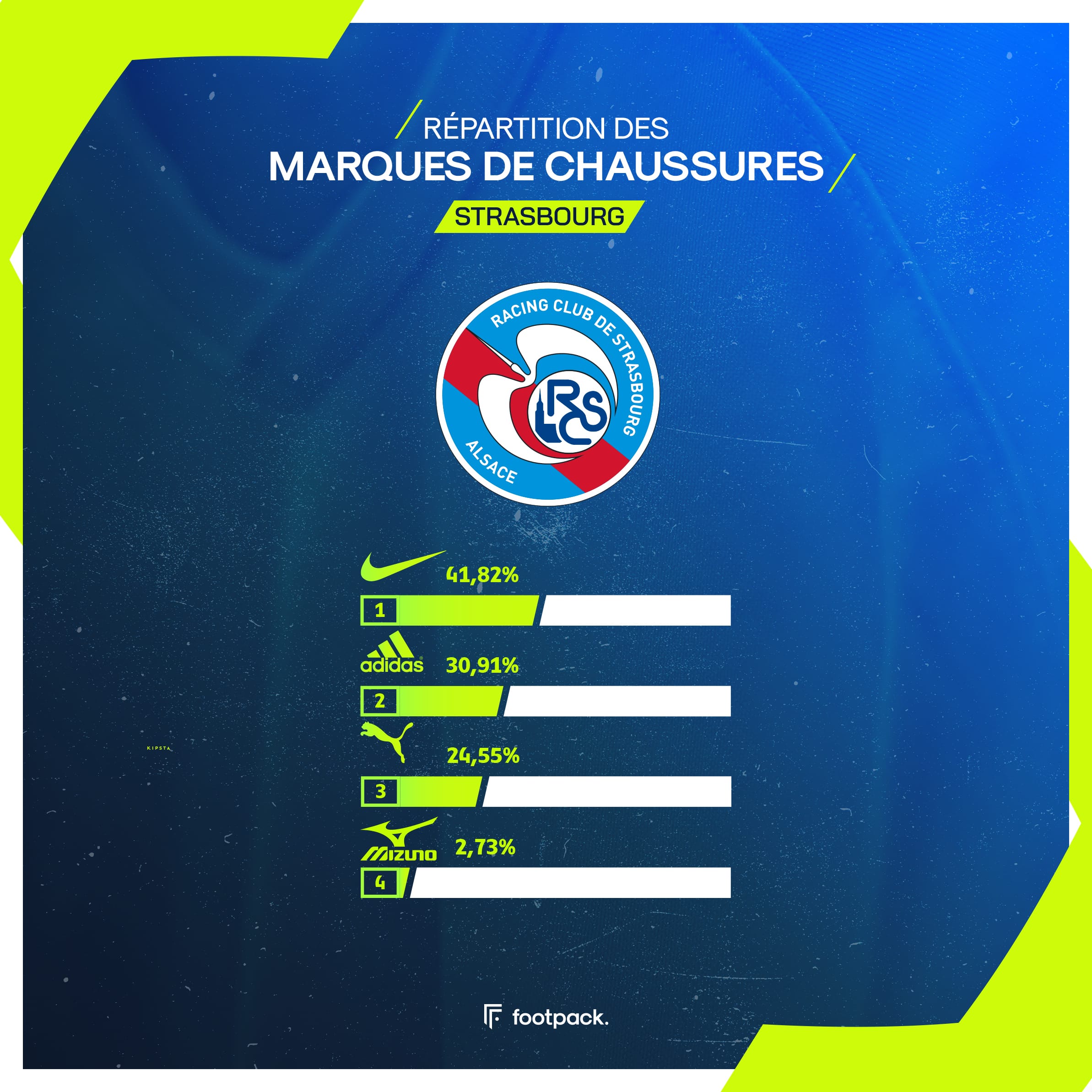 crampons ligue 1 etude footpack