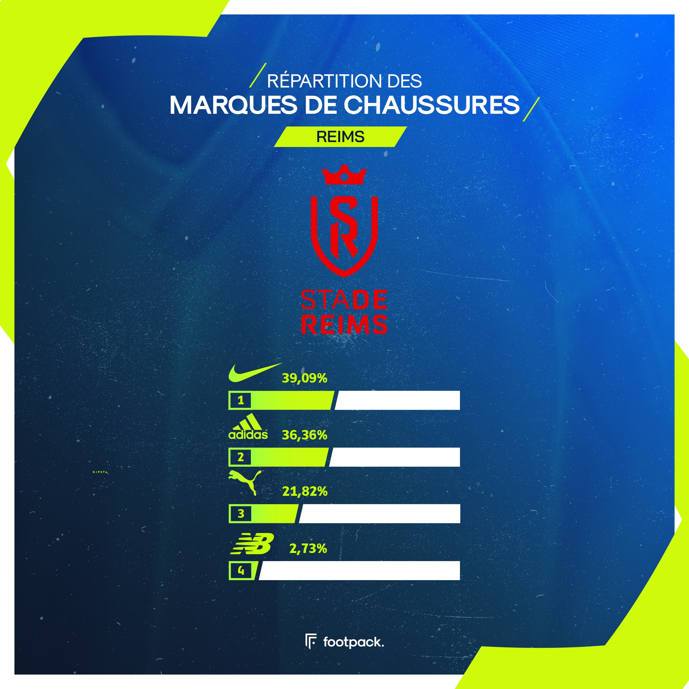 crampons ligue 1 etude footpack