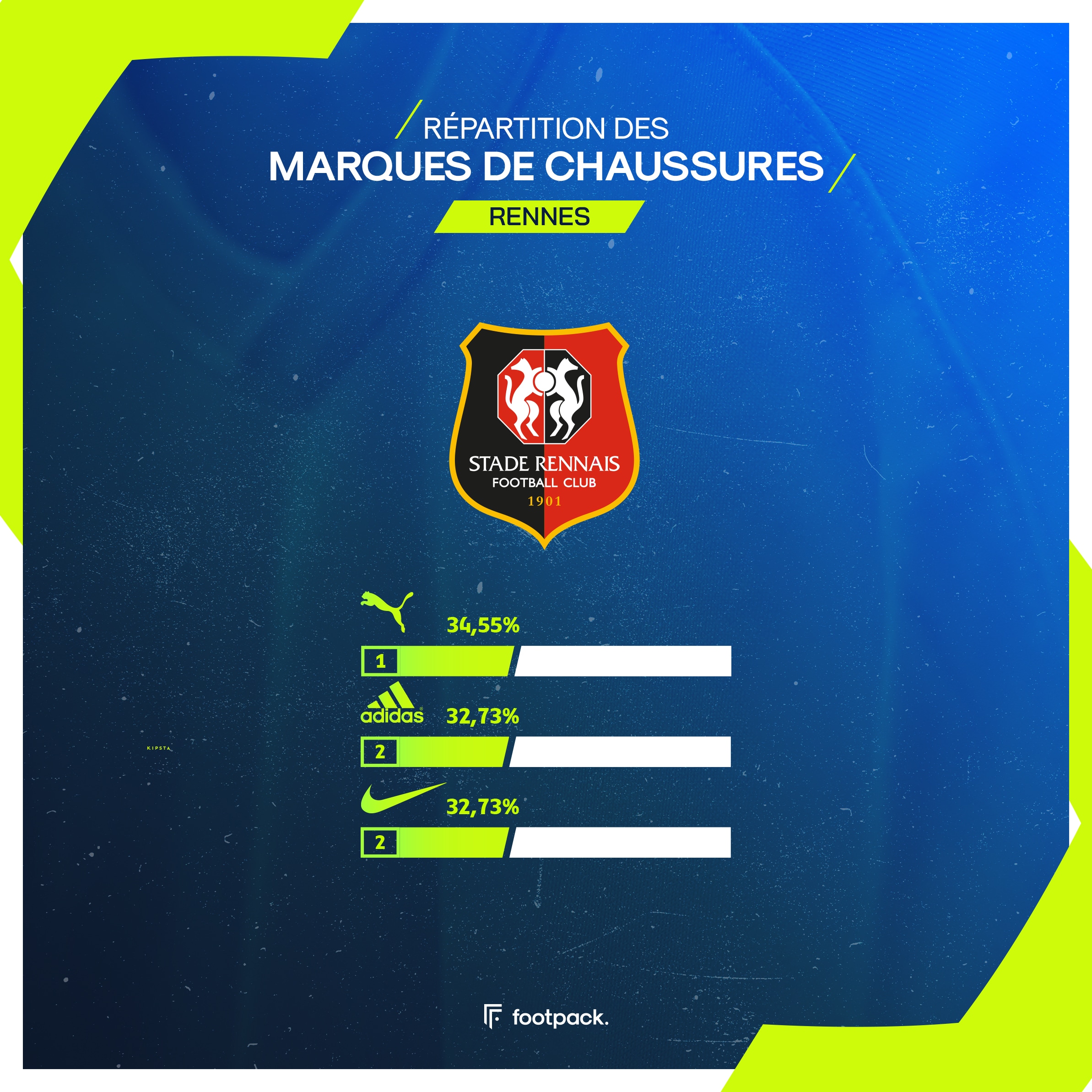 crampons ligue 1 etude footpack