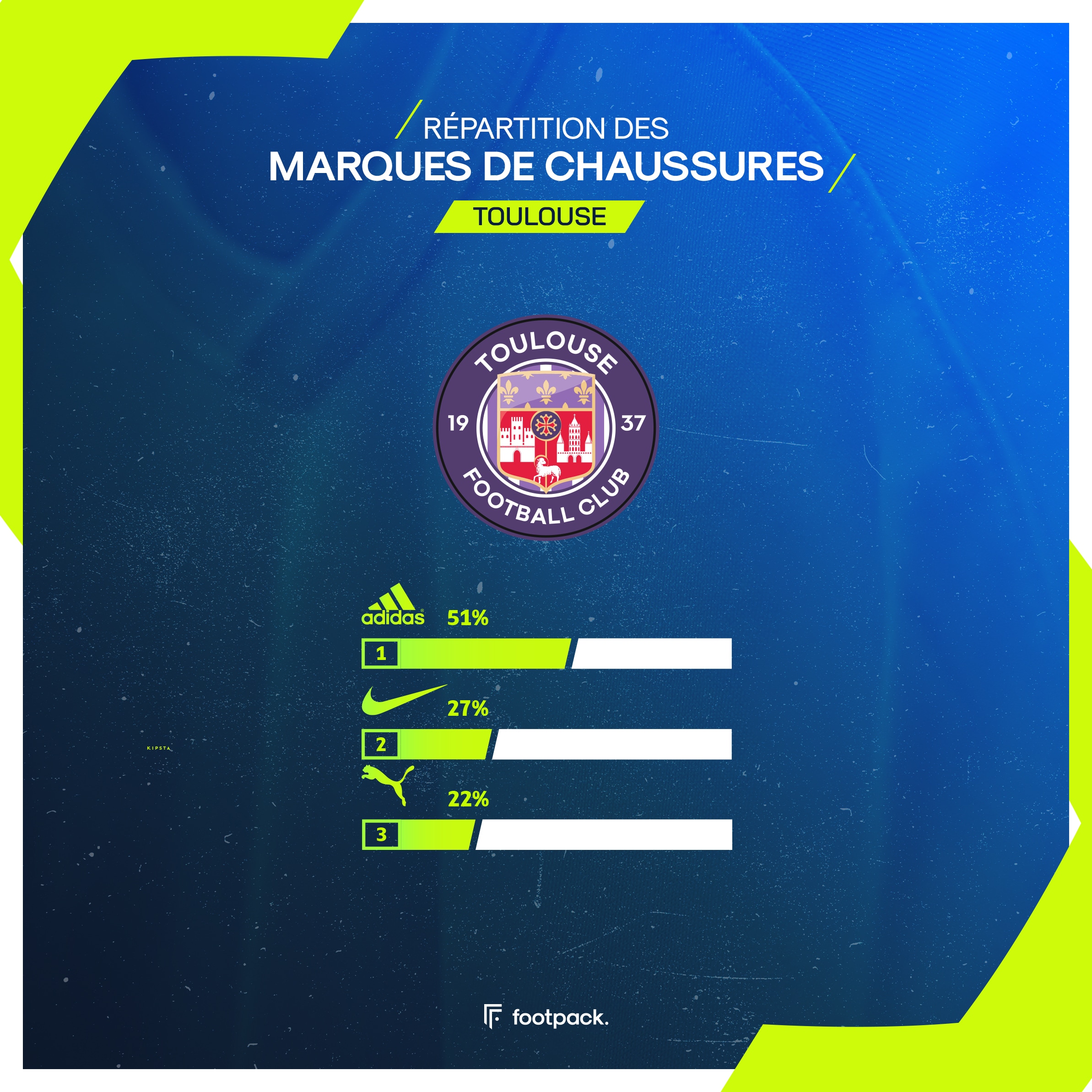 crampons ligue 1 etude footpack