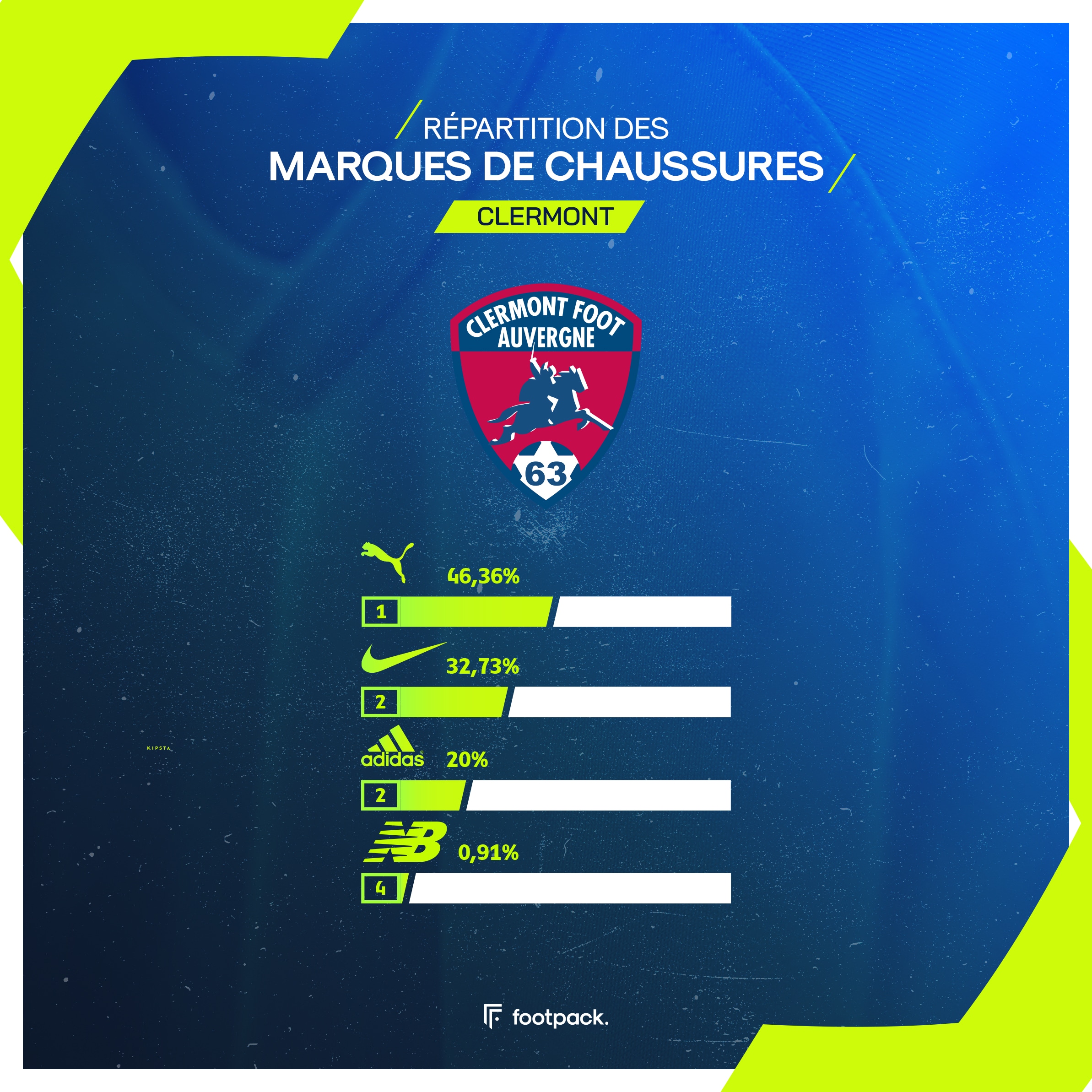 crampons ligue 1 etude footpack