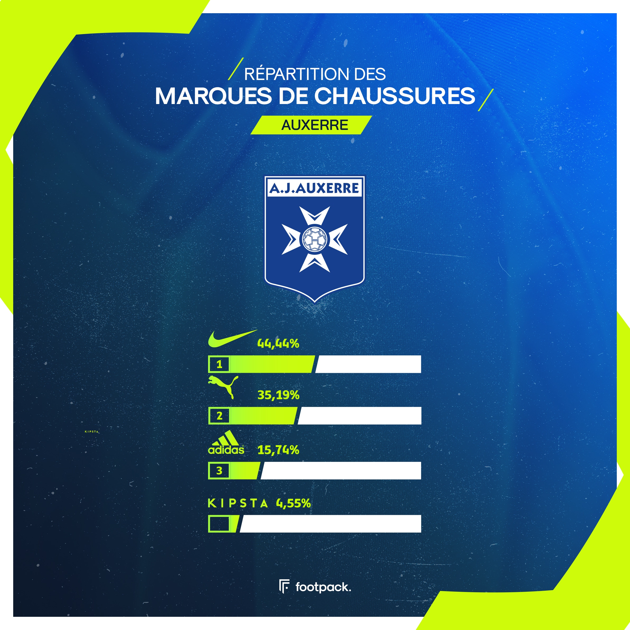 crampons ligue 1 etude footpack