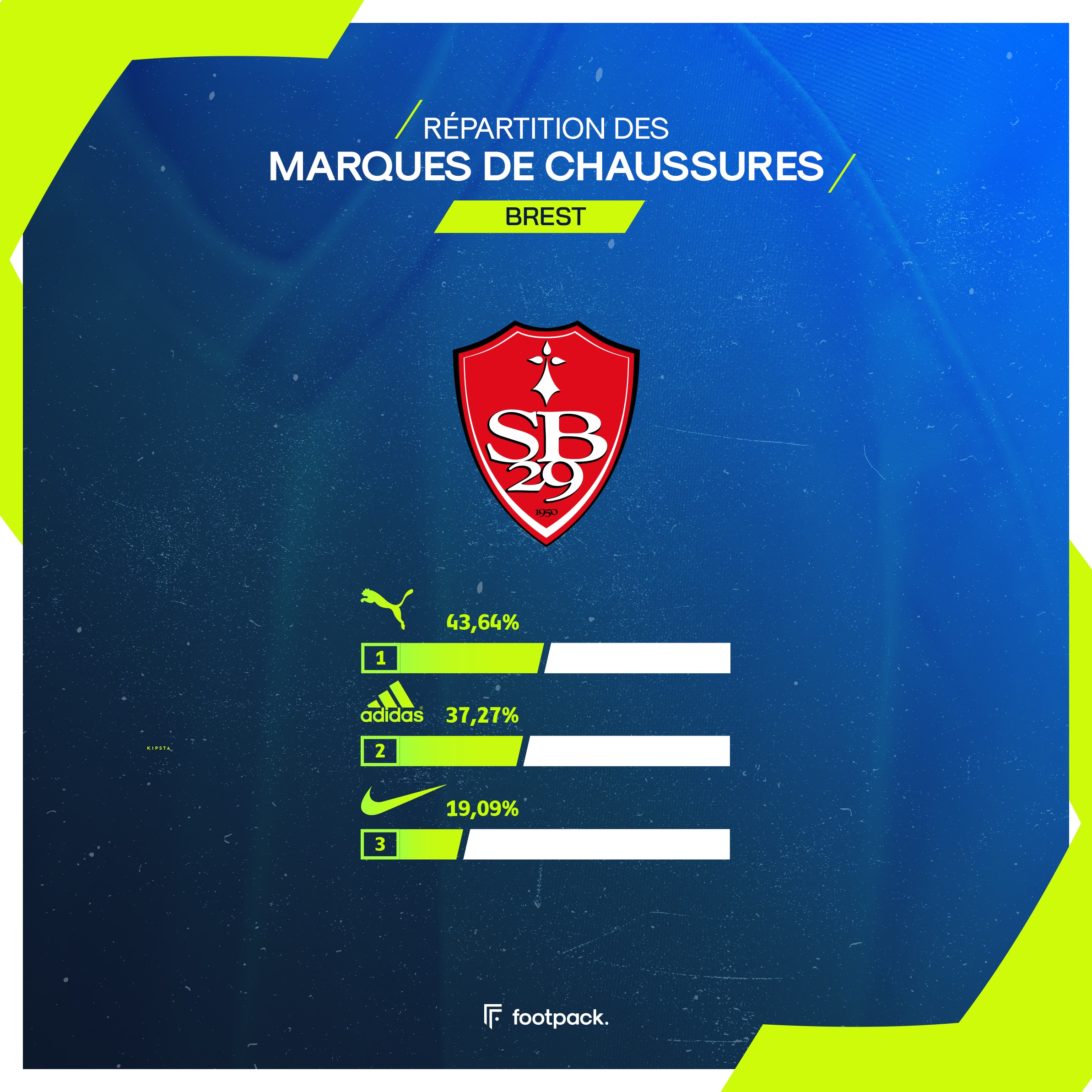 crampons ligue 1 etude footpack