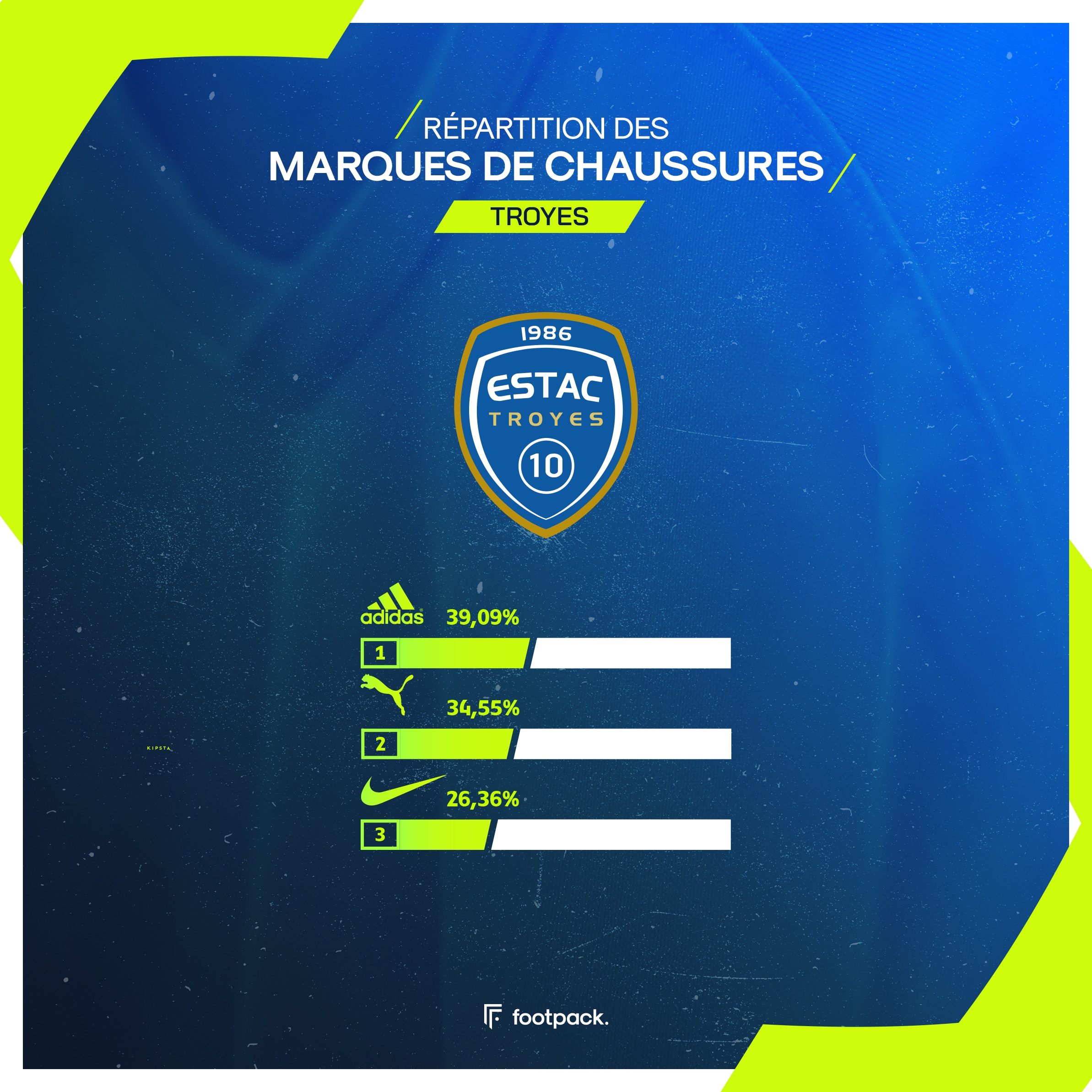 crampons ligue 1 etude footpack