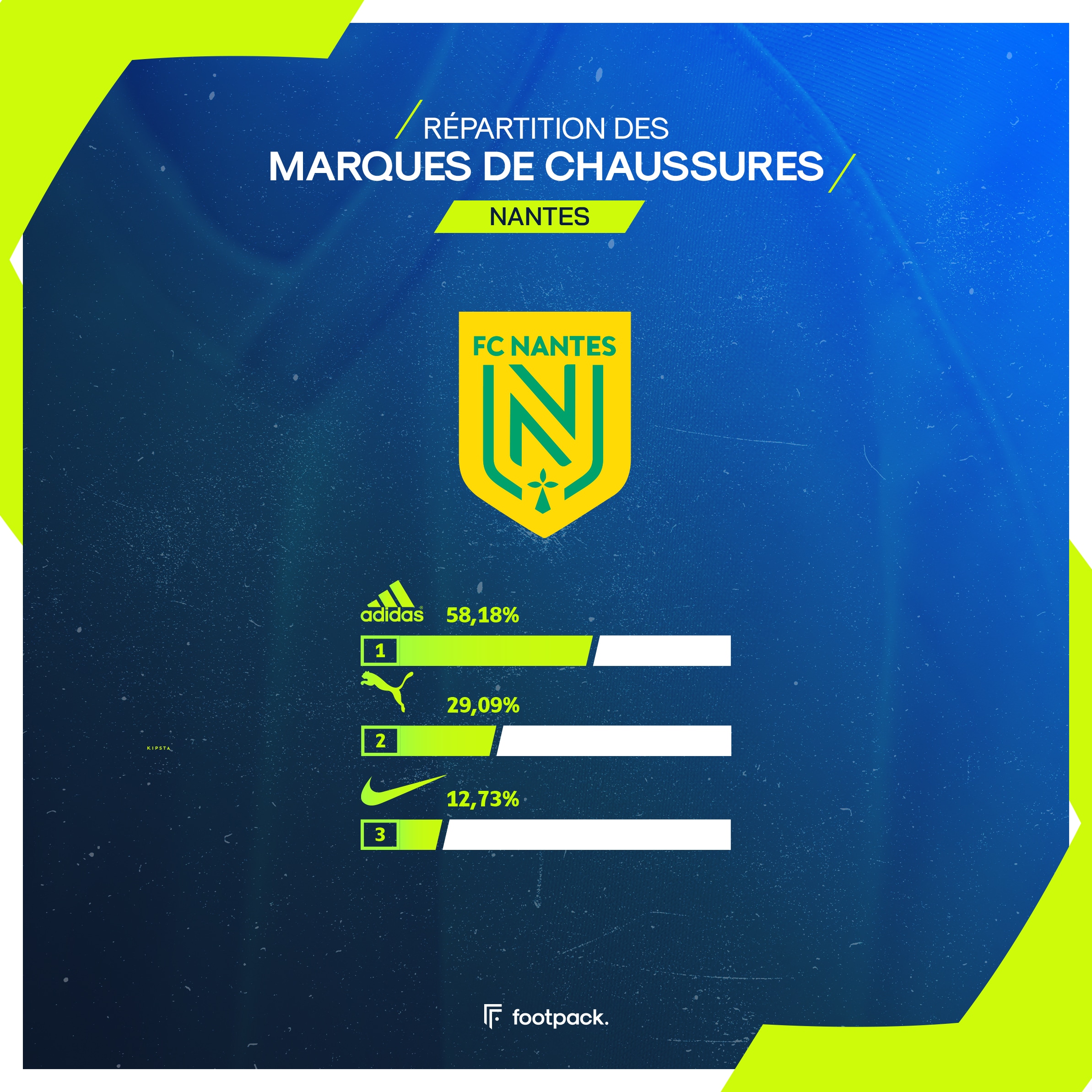 crampons ligue 1 etude footpack