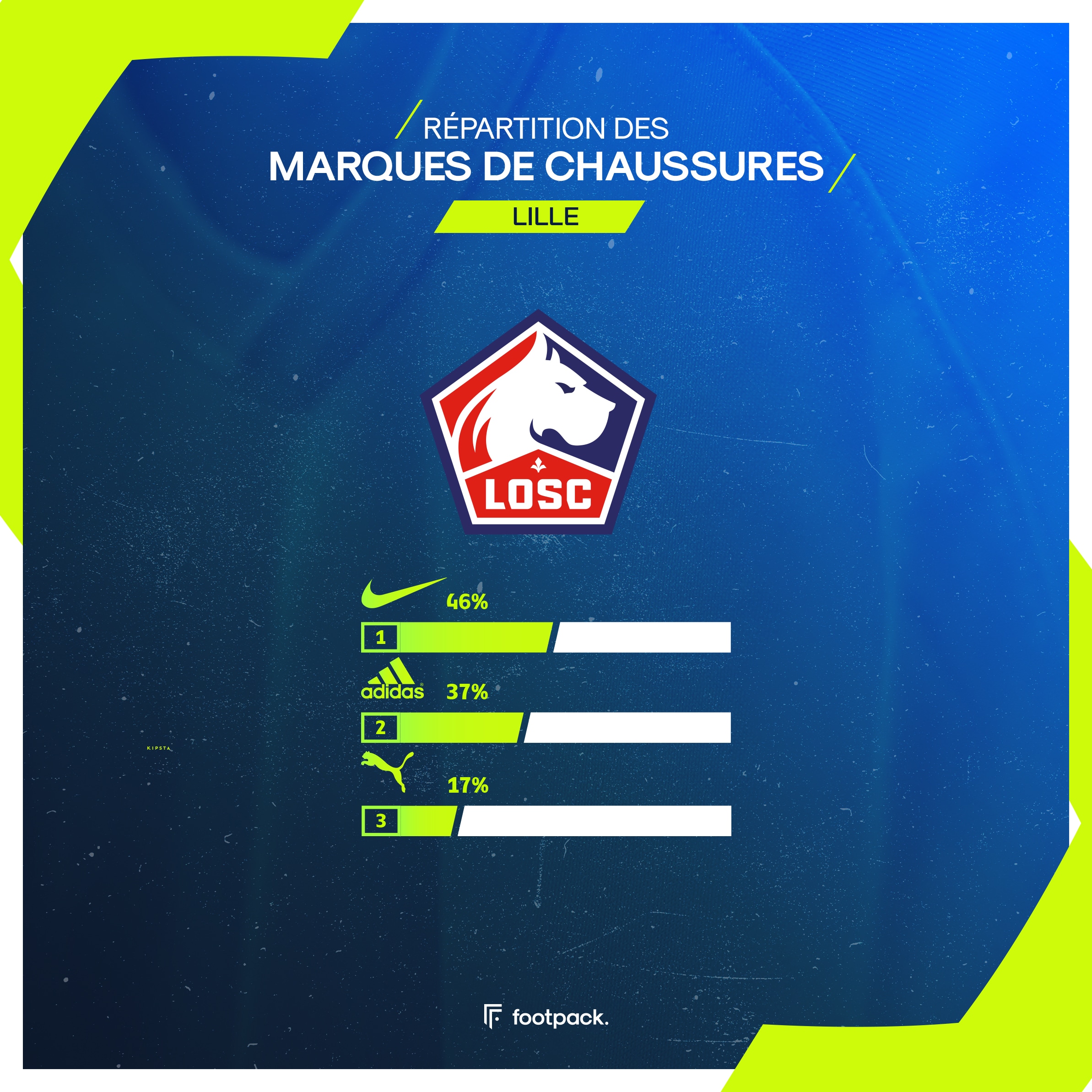 crampons ligue 1 etude footpack