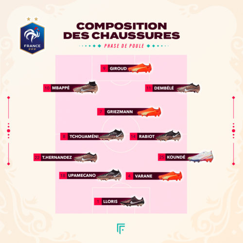 Image de l'article France-Danemark : quels sont les crampons des joueurs ?