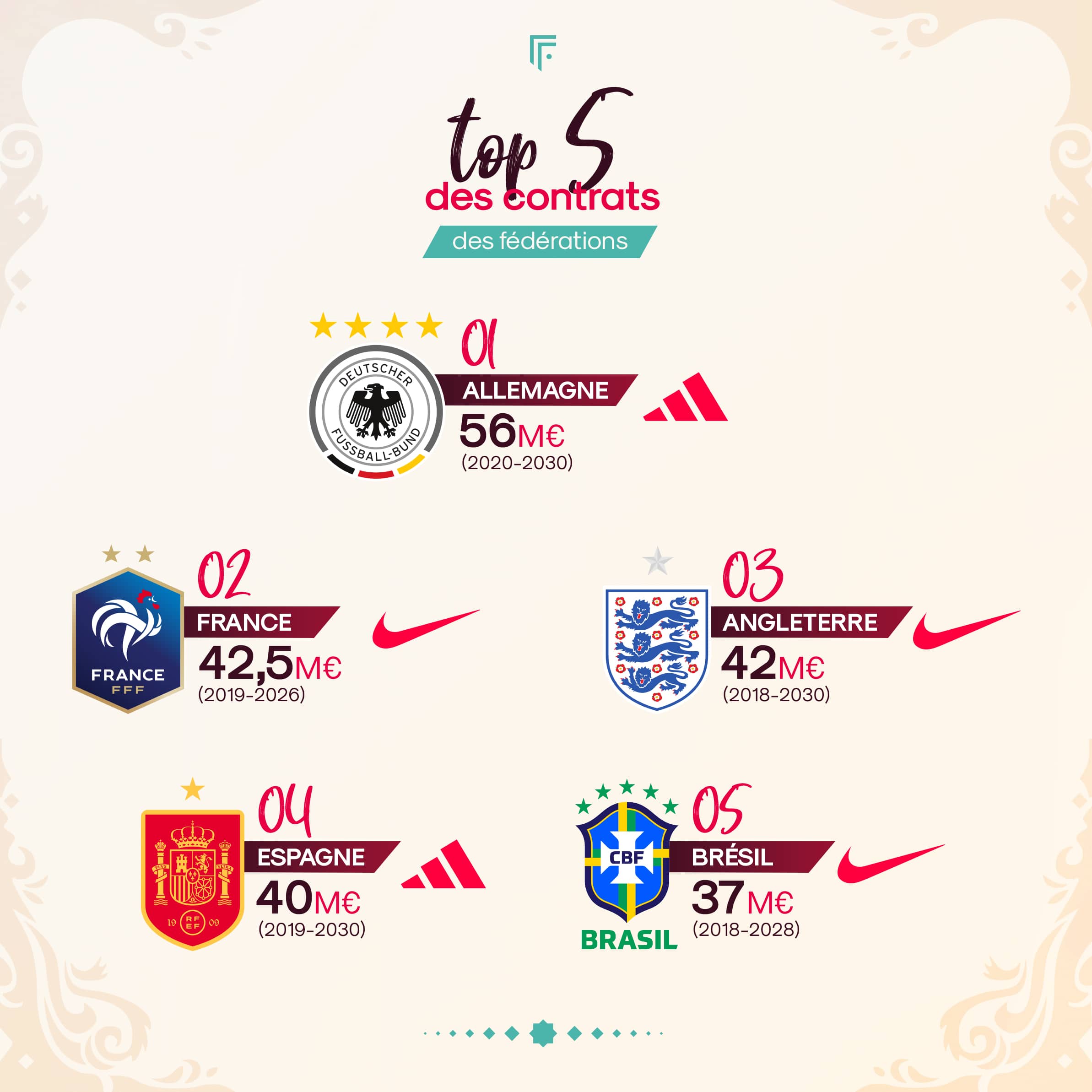 infographie coupe du monde 2022 footpack