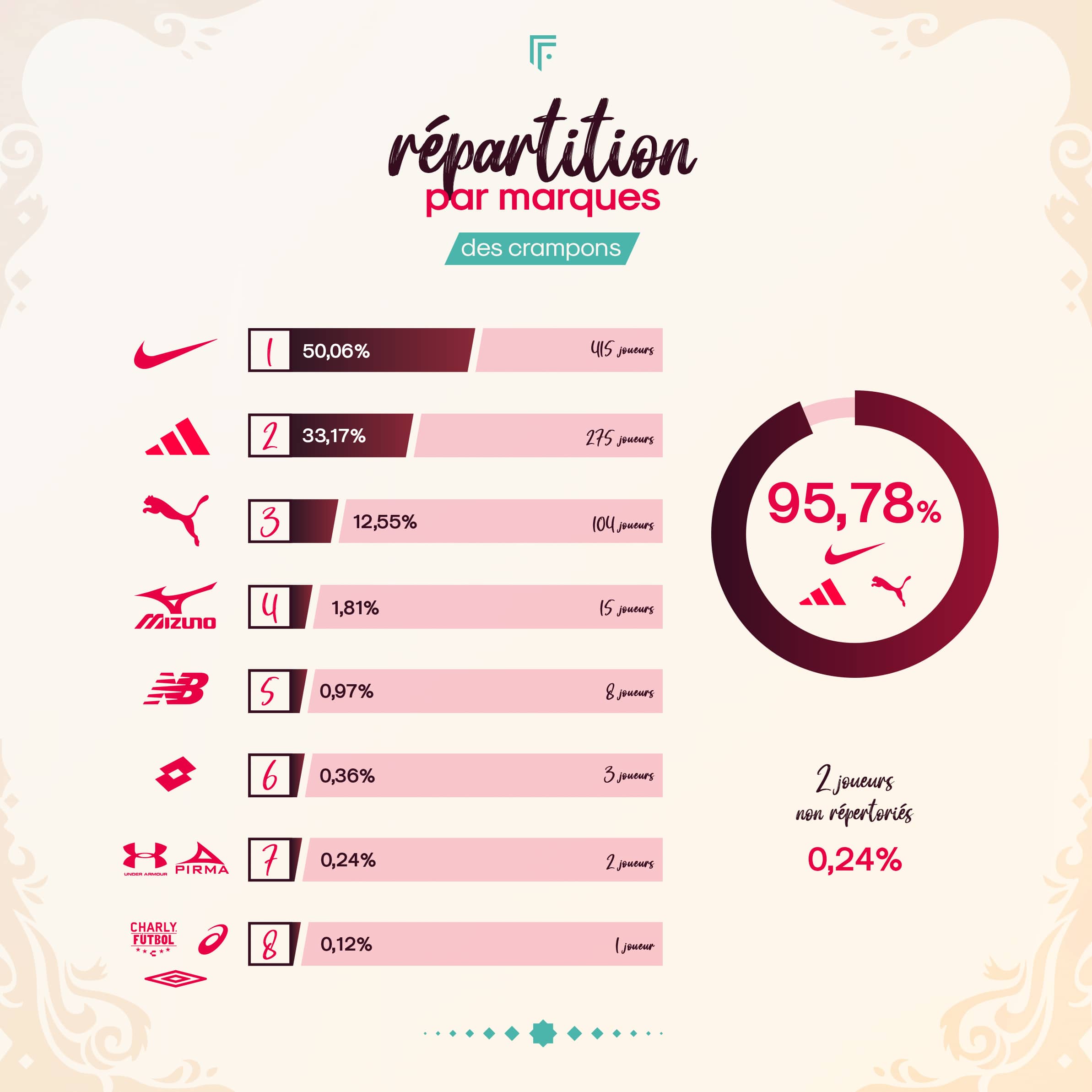 infographie coupe du monde 2022 footpack