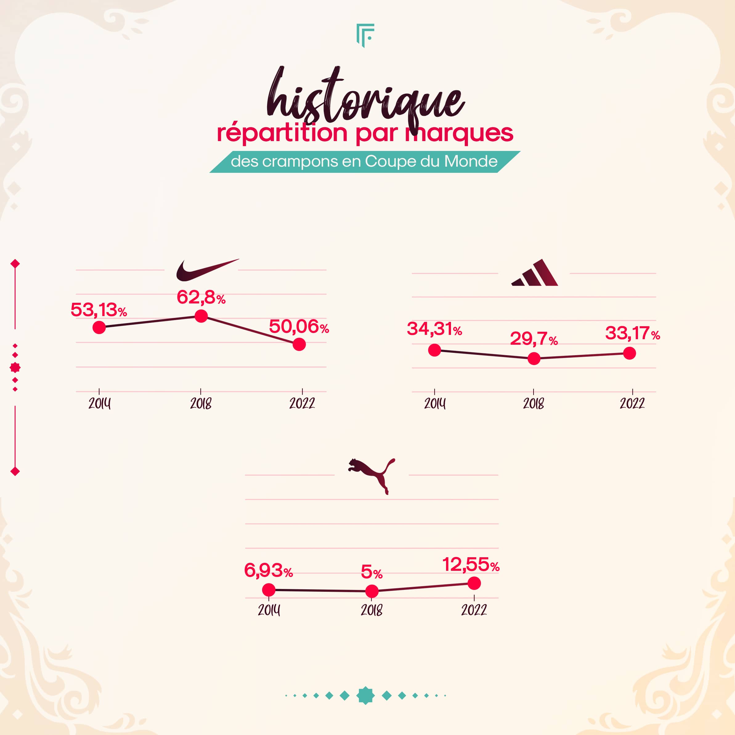 infographie coupe du monde 2022 footpack