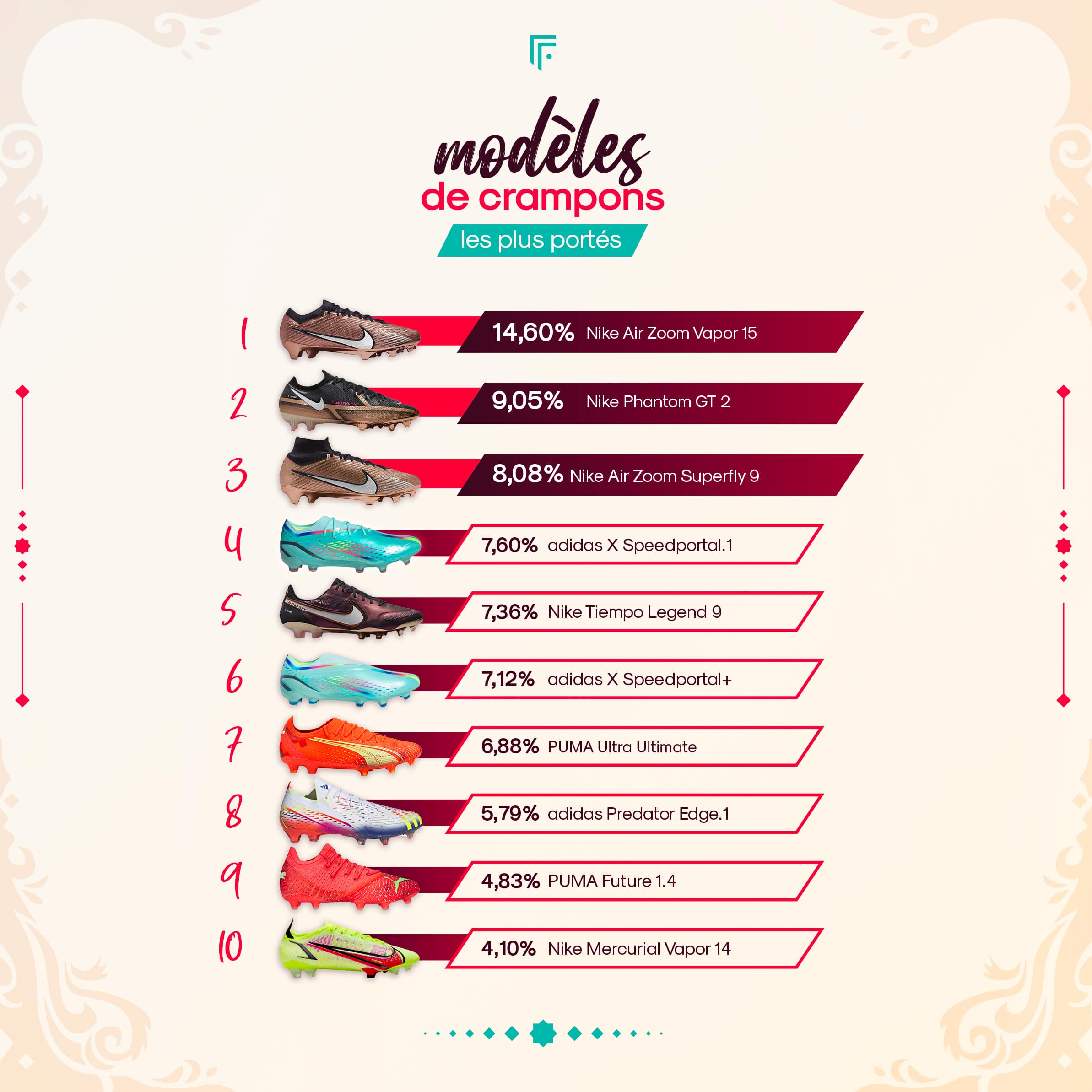 infographie coupe du monde 2022 footpack