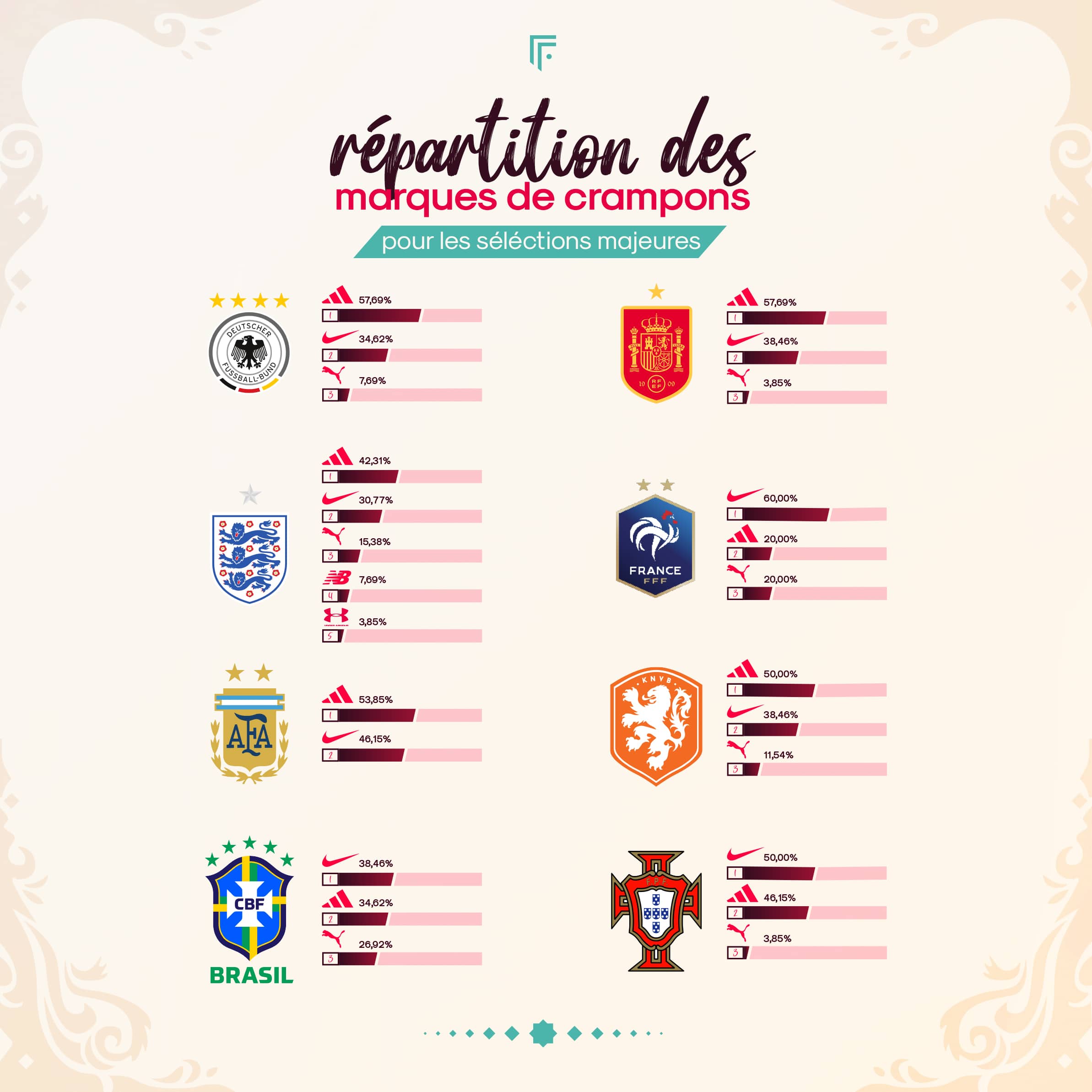 infographie coupe du monde 2022 footpack