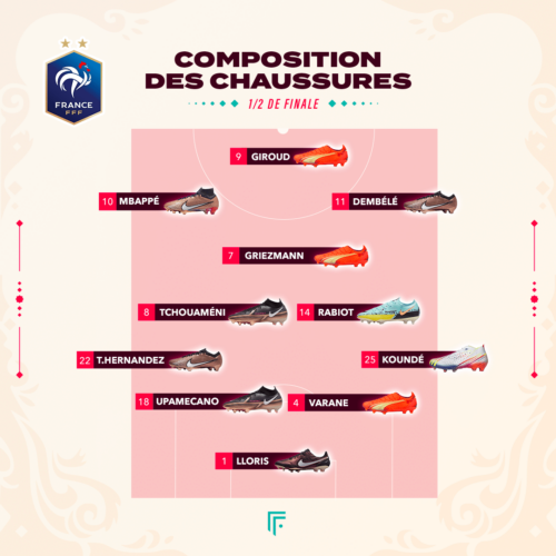 Image de l'article France-Maroc : les crampons des joueurs