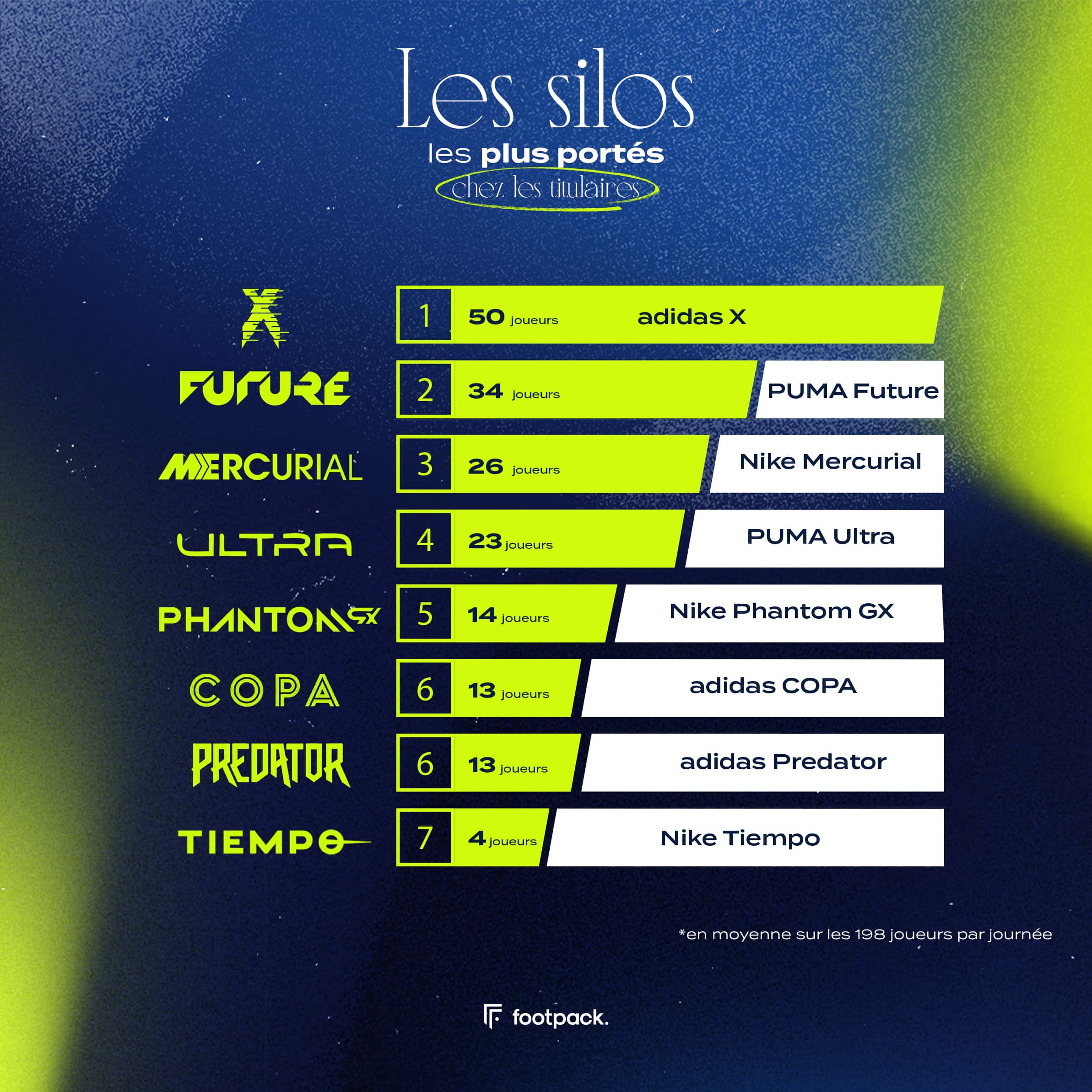 Infographie-L1_Slide-Silos