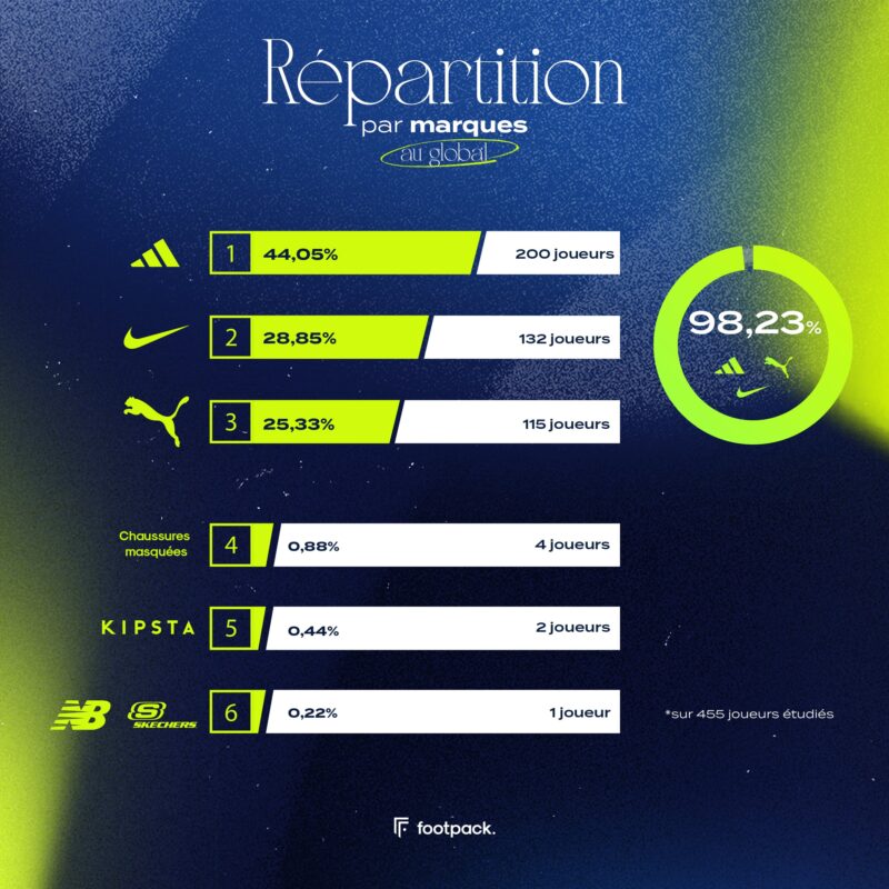 Infographie-L1_Slide2