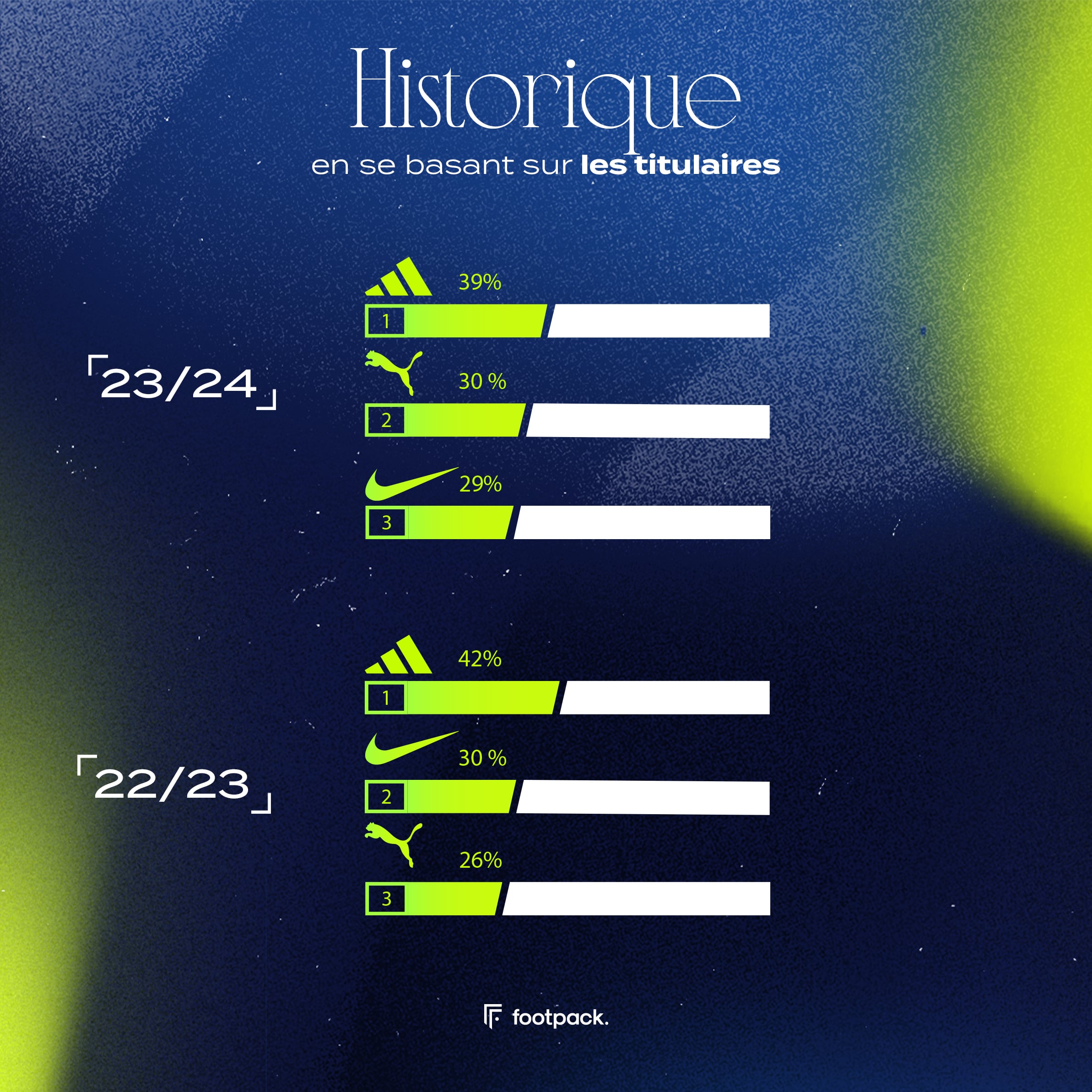 Infographie-L1_Slide4
