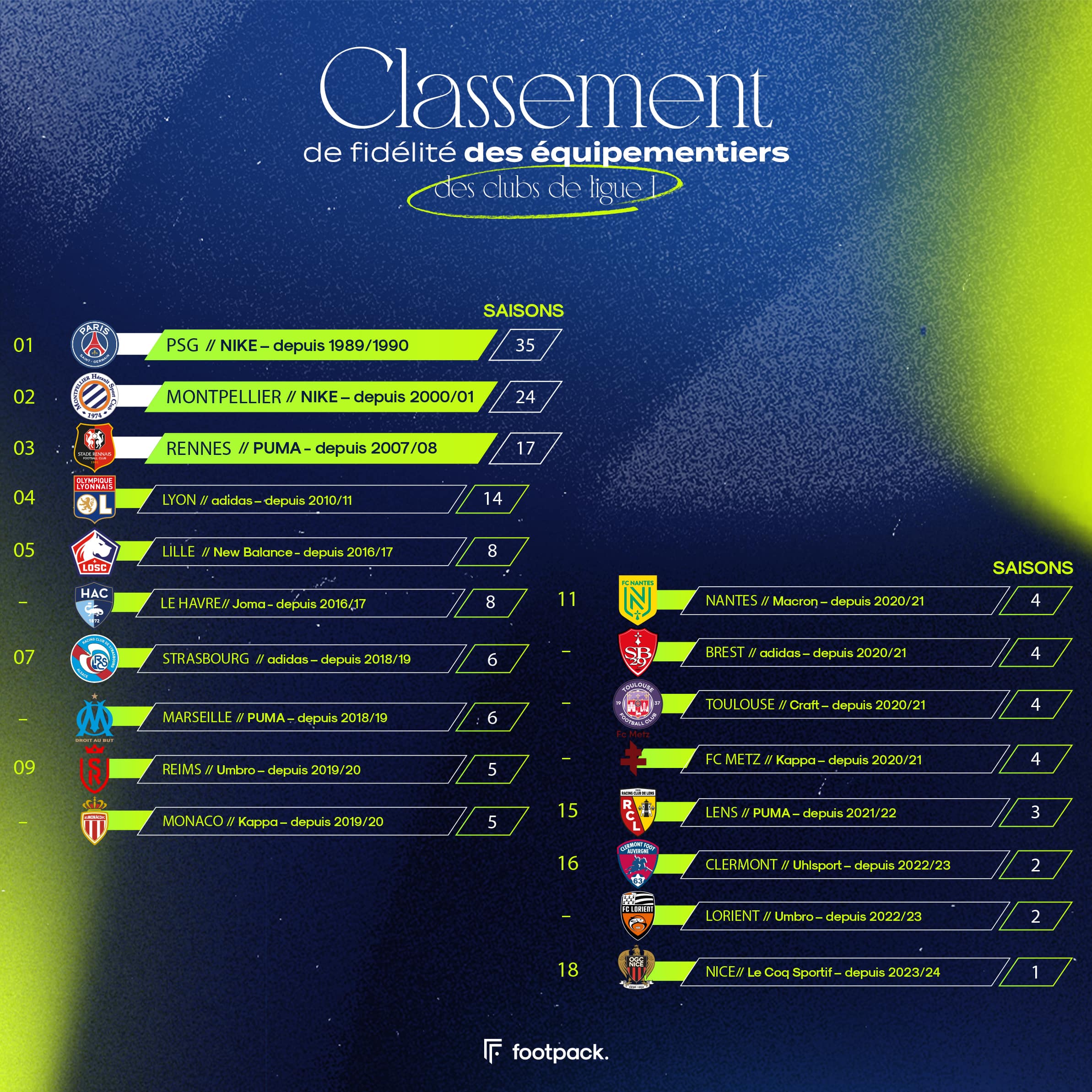 Infographie-L1_Slide9