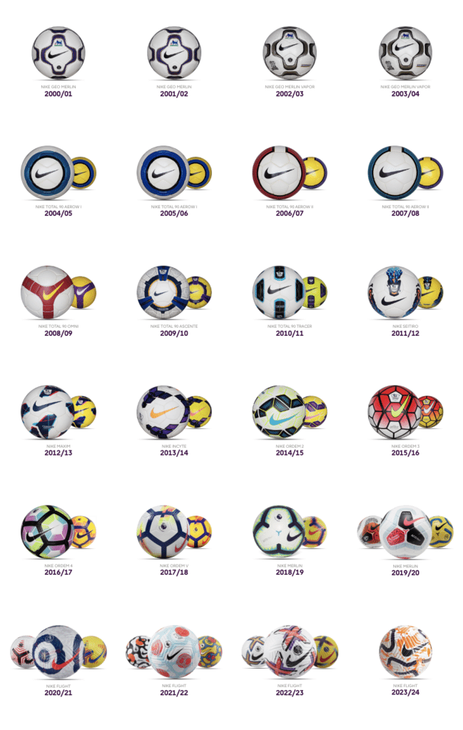 ballon premier league histoire 2000 2001