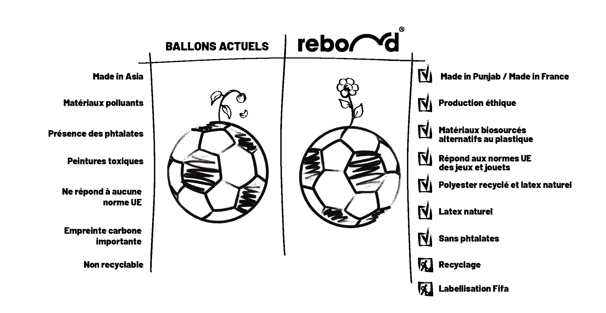 production ballon de foot rebond