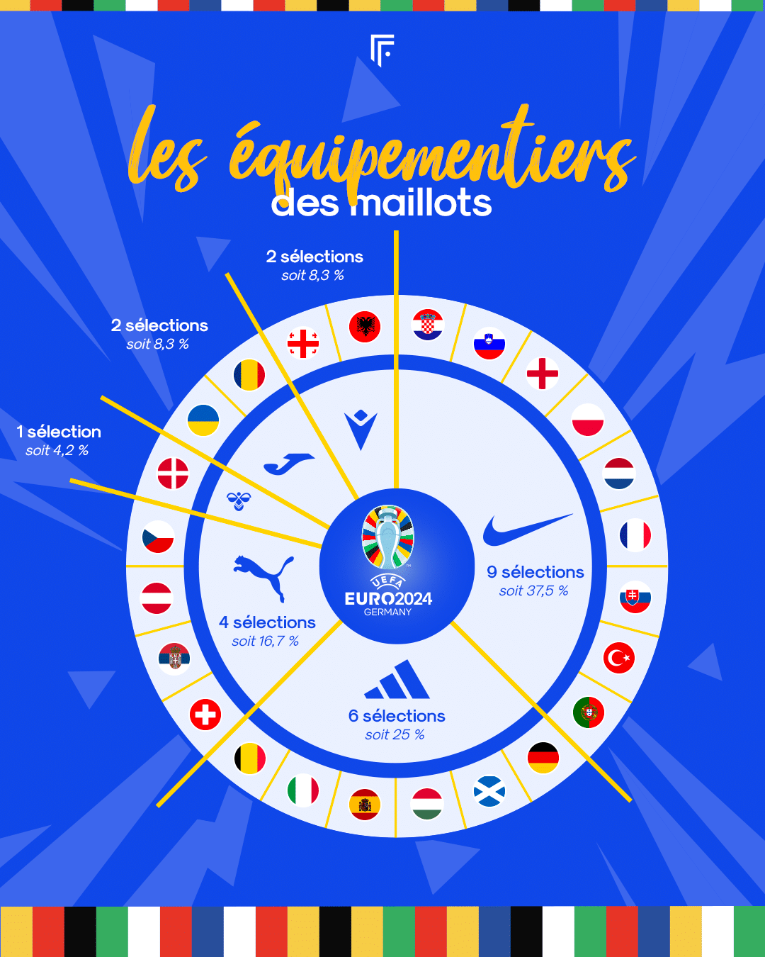 equipementier euro 2024