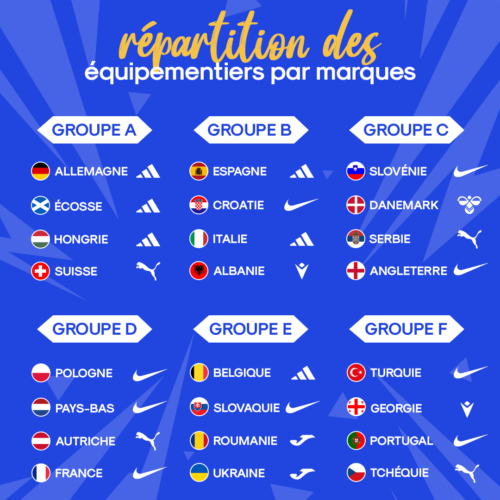 Image de l'article Nike gagne la bataille des équipementiers de l'Euro 2024