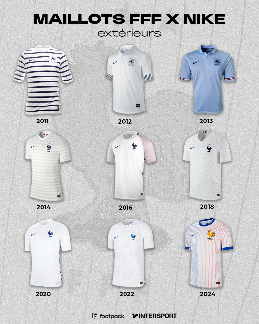 Kit Supporter France: Tous les accessoires pour supporter les BLEUS