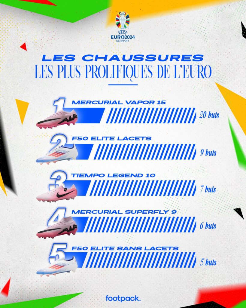 classement des buteurs chaussures euro 2024
