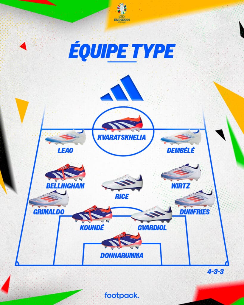 equipe type euro 2024 adidas