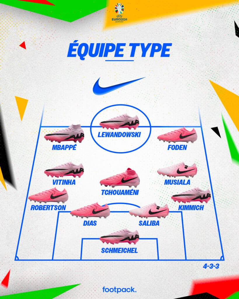 equipe type euro 2024 nike
