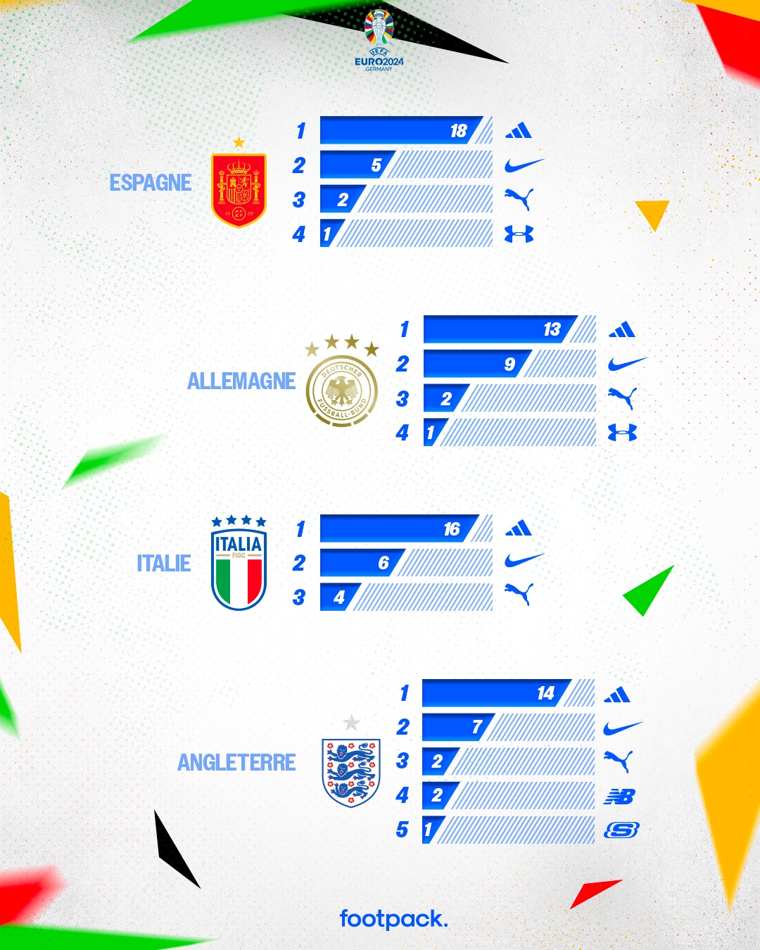 infographie euro 2024